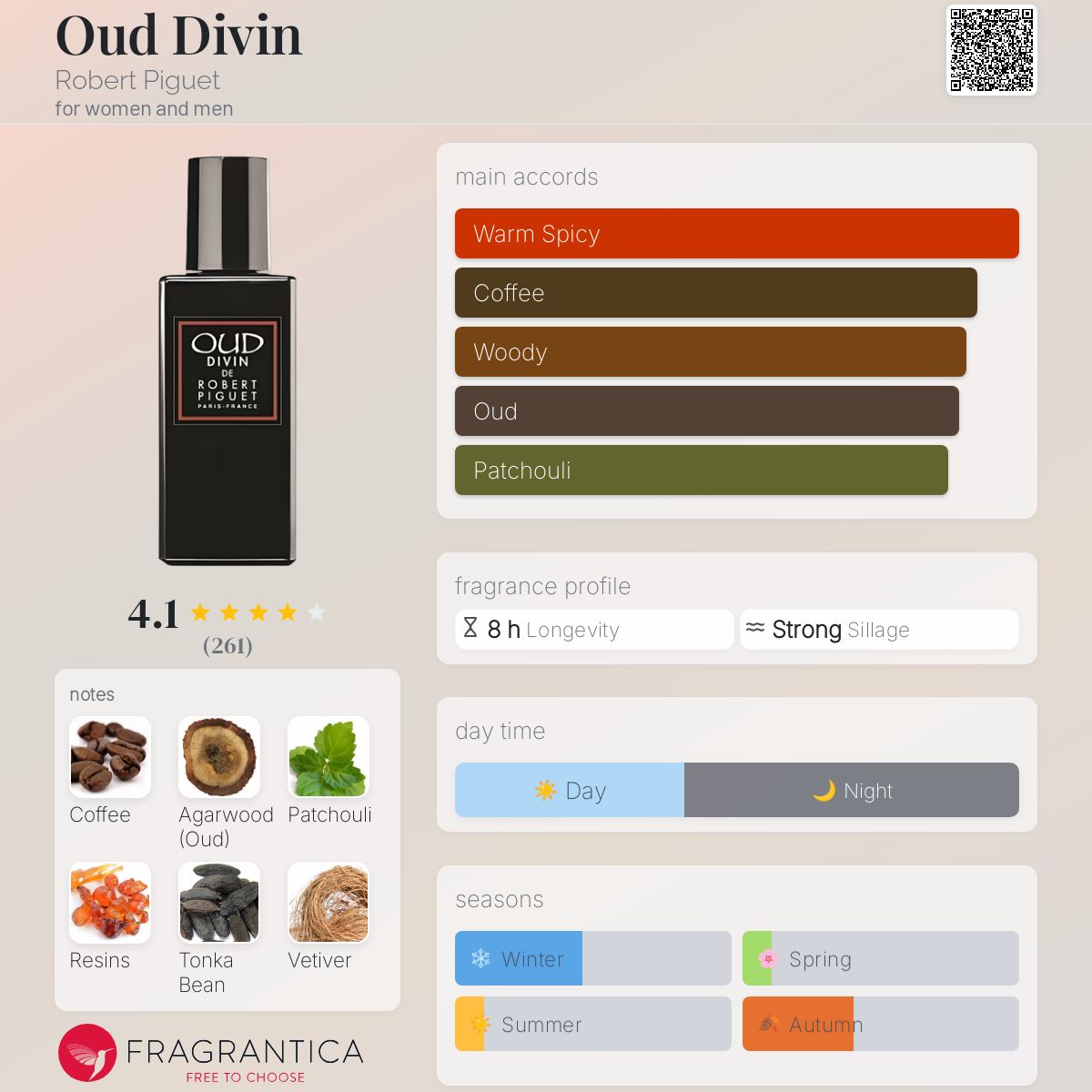 عطر ادکلن اود دیوین رابرت پیگه - Oud Divin Robert Piguet - بررسی، قیمت و خرید