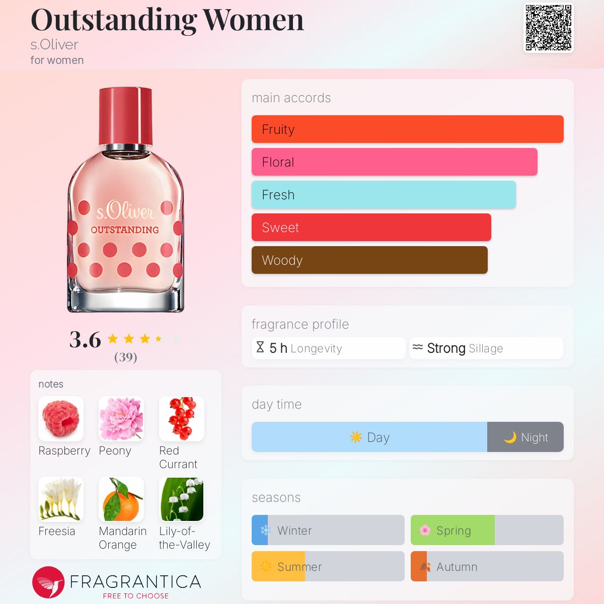 عطر ادکلن آوت‌استَندینگ وُمن اس الیور - Outstanding Women s.Oliver - بررسی، قیمت و خرید