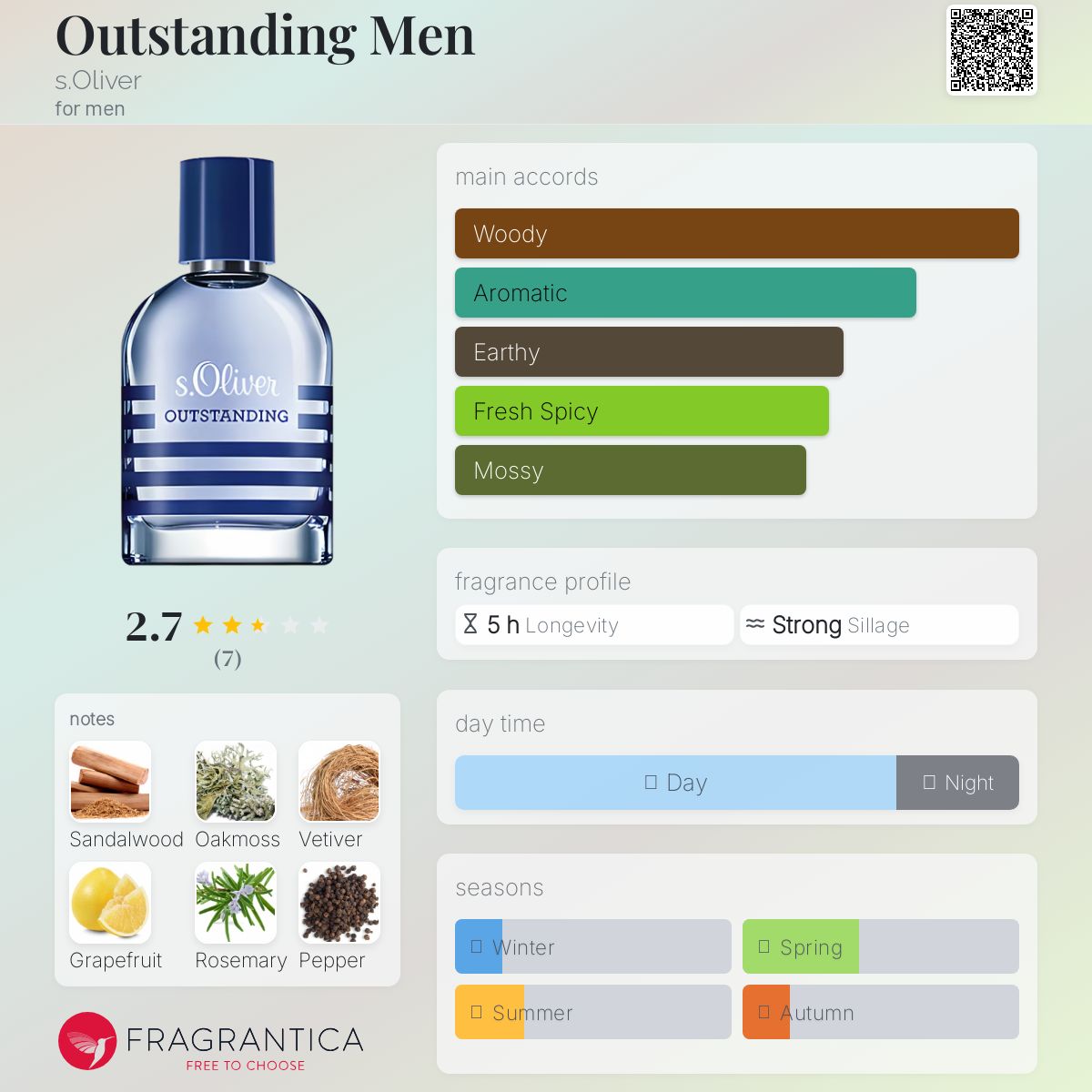 عطر ادکلن اوت‌استَندینگ مَن اس اولیور - Outstanding Men s.Oliver - بررسی، قیمت و خرید