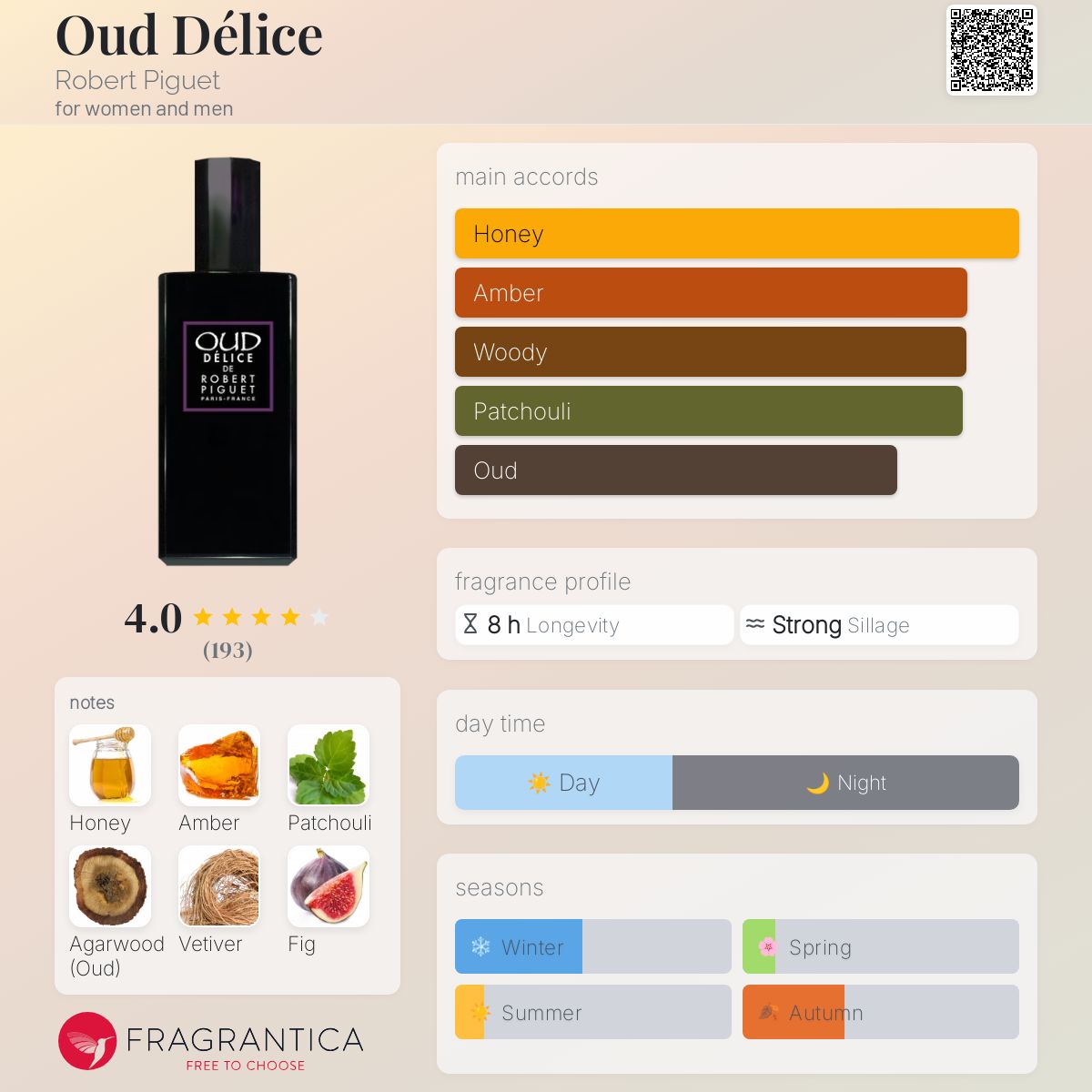 عطر ادکلن عود دلیس رابرت پیگه - Oud Délice Robert Piguet - بررسی، قیمت و خرید