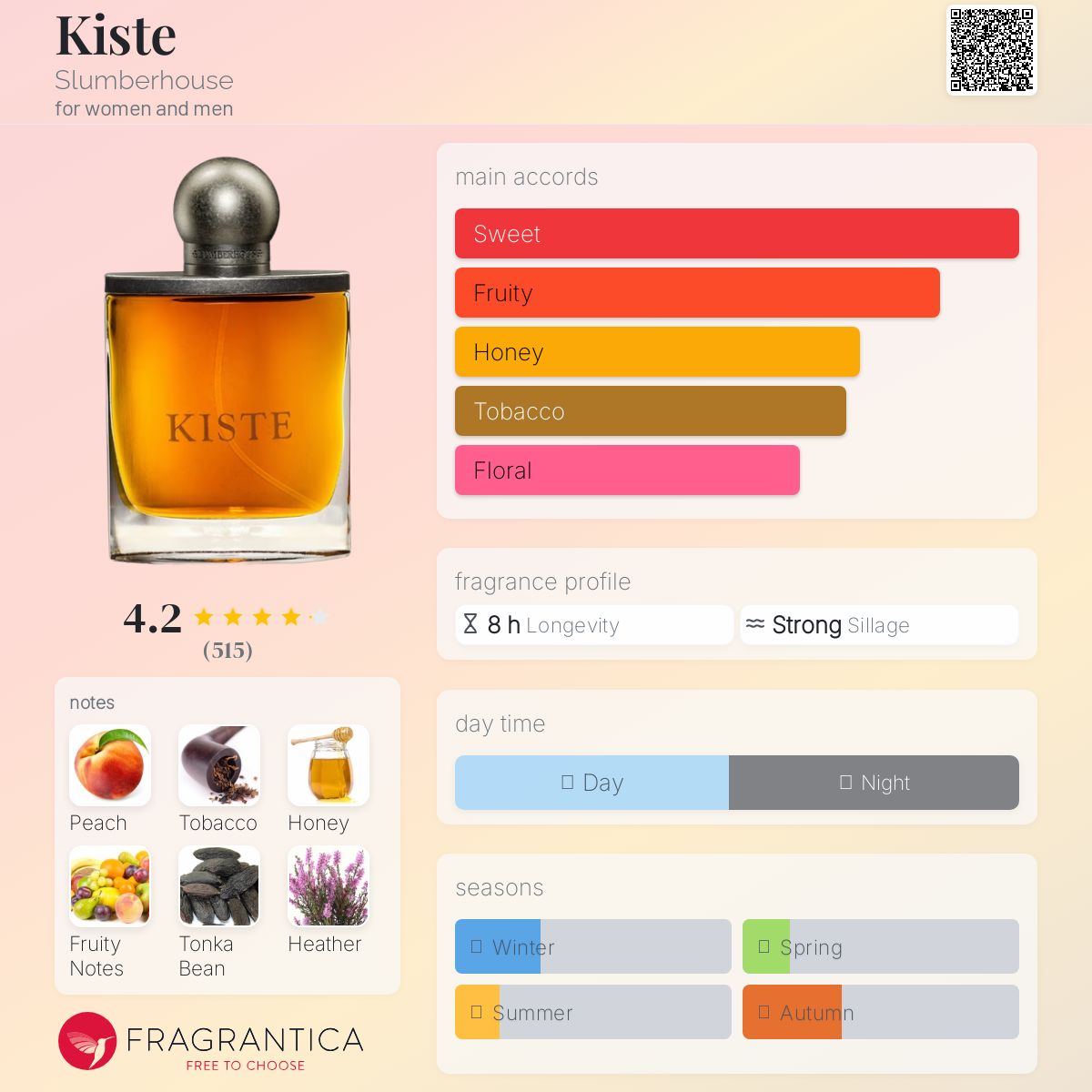 عطر ادکلن کیسته اسلمبرهوس - Kiste Slumberhouse - بررسی، قیمت و خرید