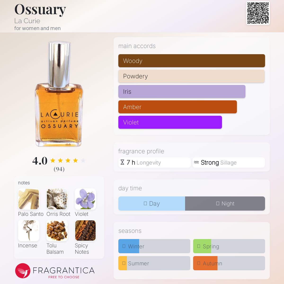عطر ادکلن آسوئری لاکیوری - Ossuary La Curie - بررسی، قیمت و خرید