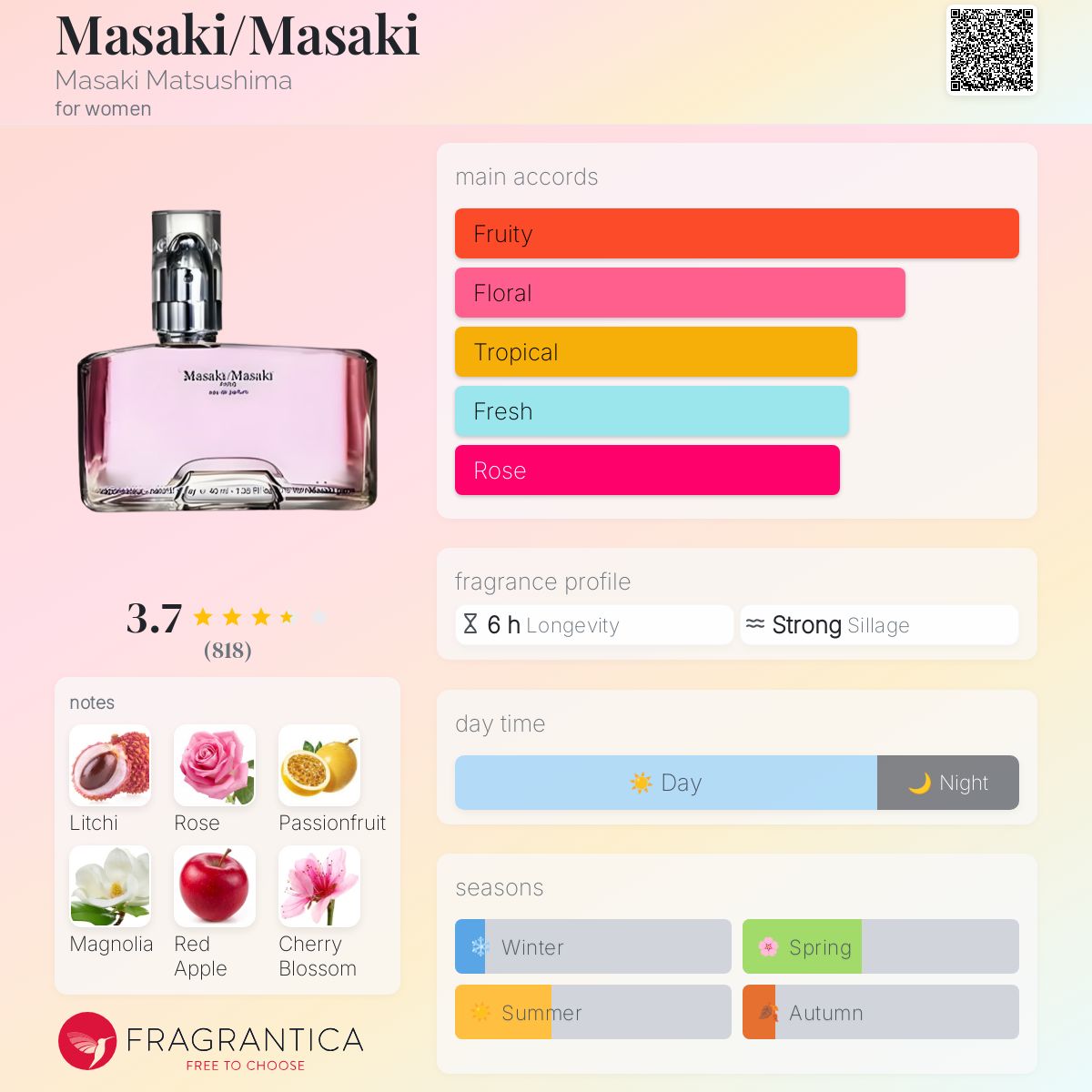 عطر ادکلن ماساکی ماساکی ماتسوشیما - Masaki/Masaki Masaki Matsushima - بررسی، قیمت و خرید
