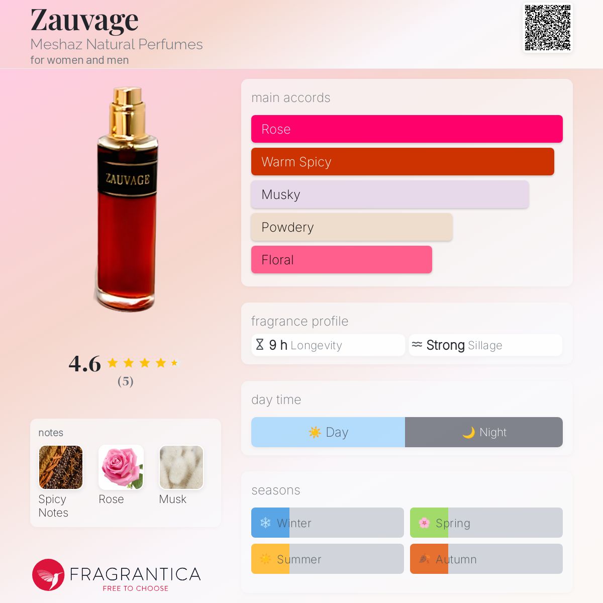 عطر ادکلن زاواژ مِشاز نَچرال پرفیومز - Zauvage Meshaz Natural Perfumes - بررسی، قیمت و خرید