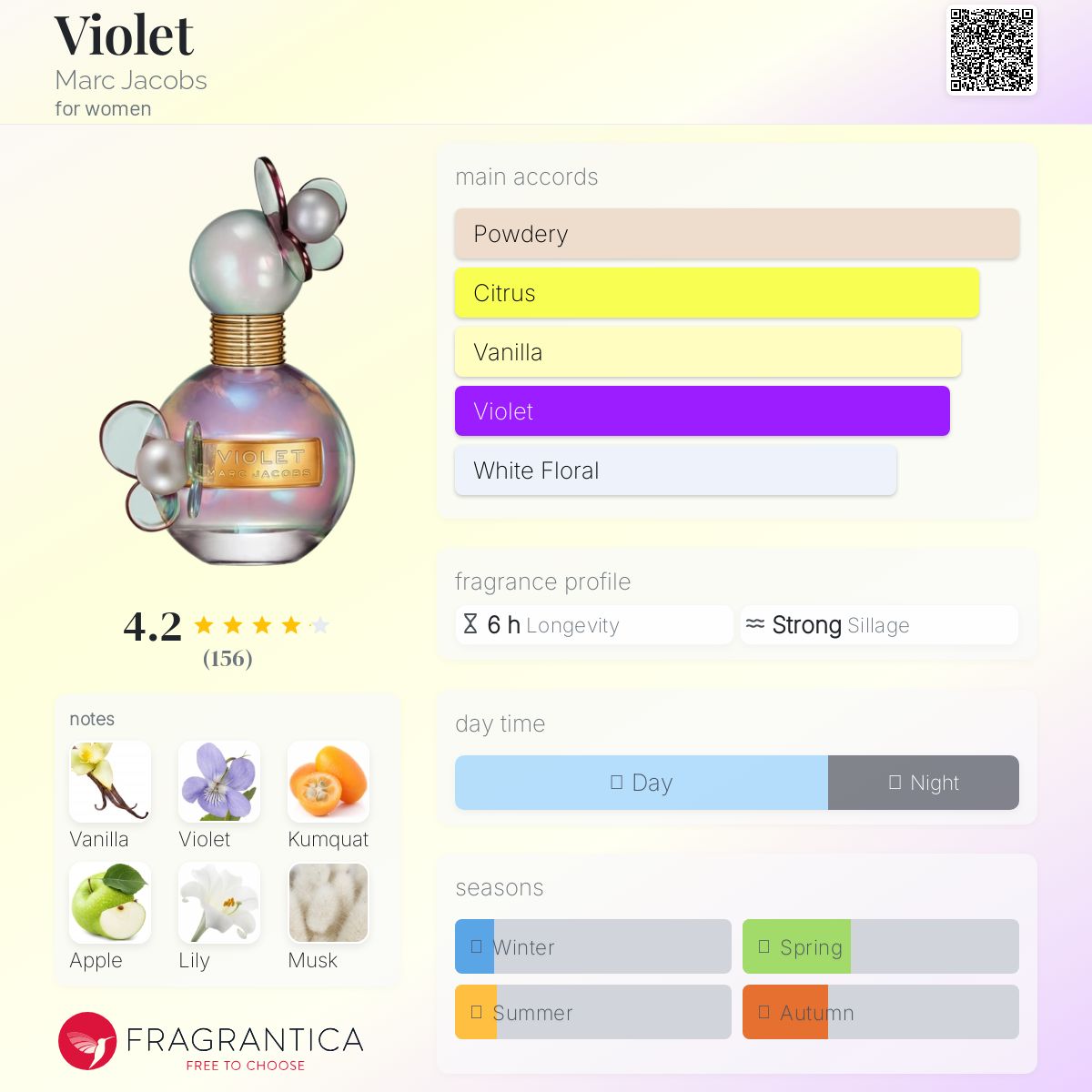 عطر ادکلن وایولت مارک جیکوبز - Violet Marc Jacobs - بررسی، قیمت و خرید