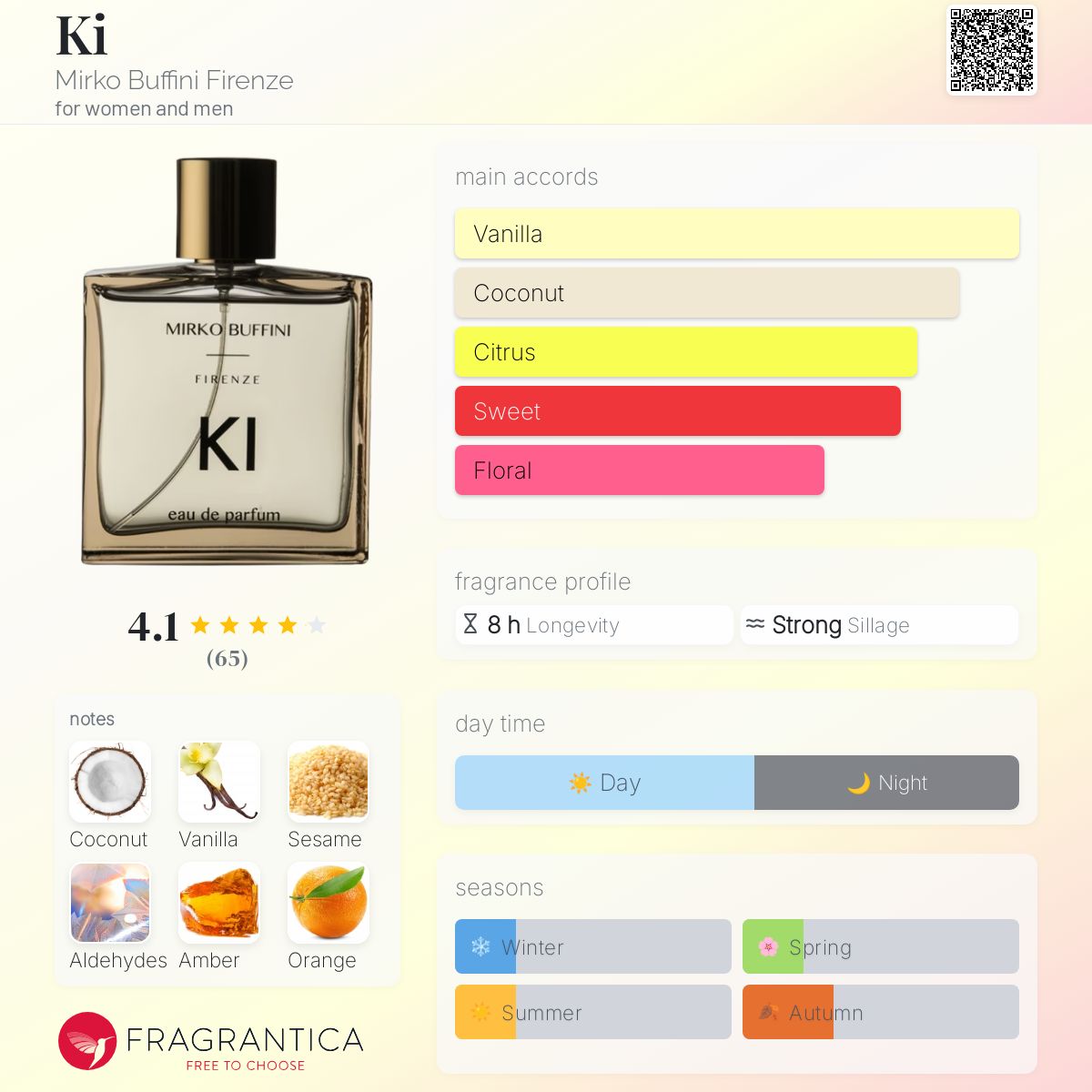 عطر ادکلن کی میرکو بوفینی فیرنز - Ki Mirko Buffini Firenze - بررسی، قیمت و خرید