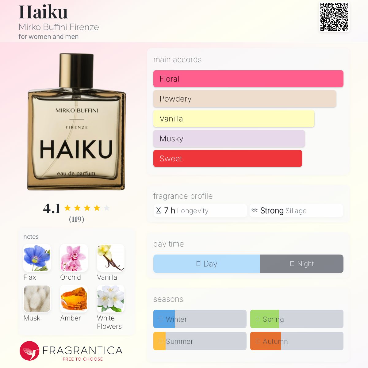 عطر ادکلن هایکو میرکو بوفینی فیرنزه - Haiku Mirko Buffini Firenze - بررسی، قیمت و خرید