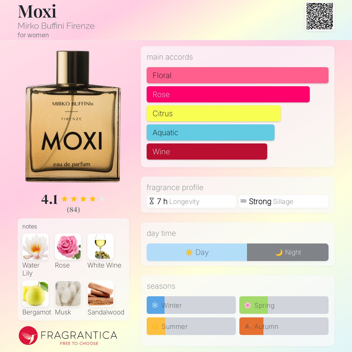 عطر ادکلن ماکسی میرکو بوفینی - Moxi Mirko Buffini Firenze - بررسی، قیمت و خرید