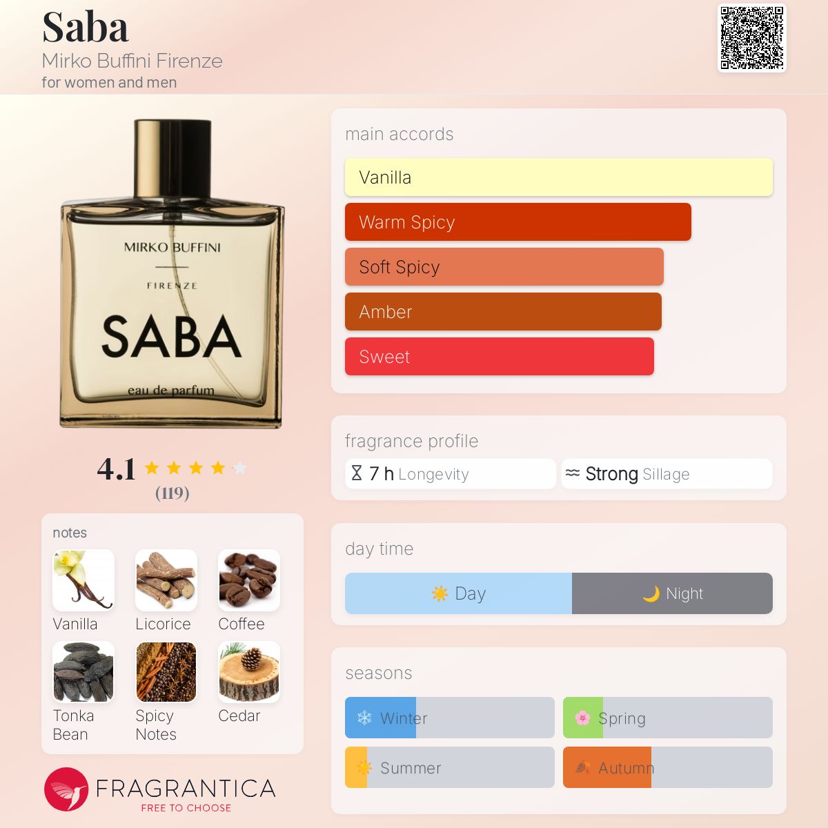 عطر ادکلن سابا میرکو بوفینی فیرنز - Saba Mirko Buffini Firenze - بررسی، قیمت و خرید