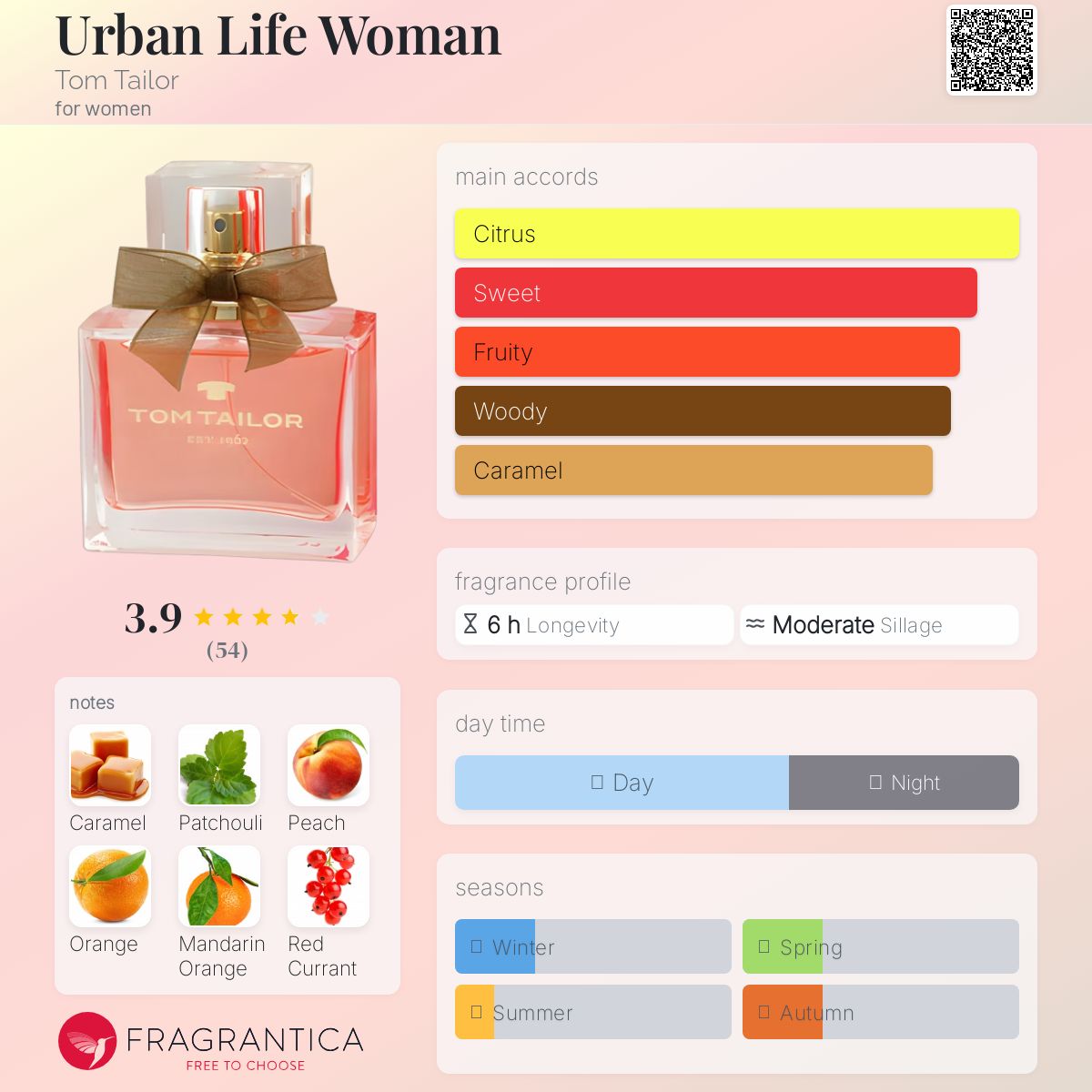 عطر ادکلن اوربان لایف وومن تام تیلور - Urban Life Woman Tom Tailor - بررسی، قیمت و خرید