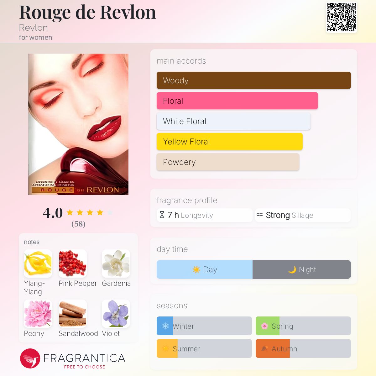 عطر ادکلن رژ دو رولون رولون - Rouge de Revlon Revlon - بررسی، قیمت و خرید