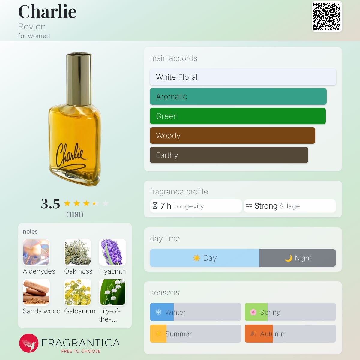 عطر ادکلن چارلی رولون - Charlie Revlon - بررسی، قیمت و خرید