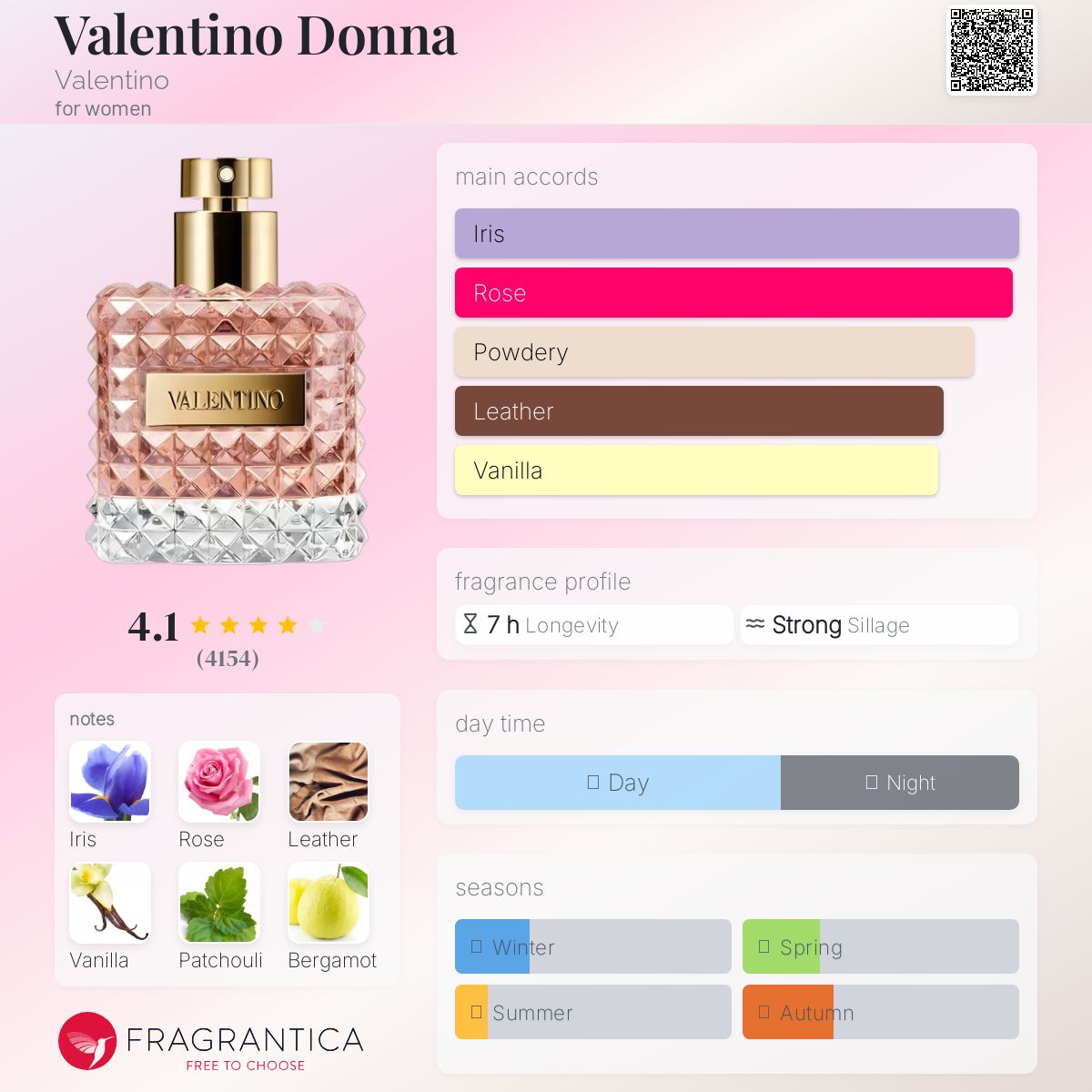 عطر ادکلن والنتینو دونا والنتینو - Valentino Donna Valentino - بررسی، قیمت و خرید