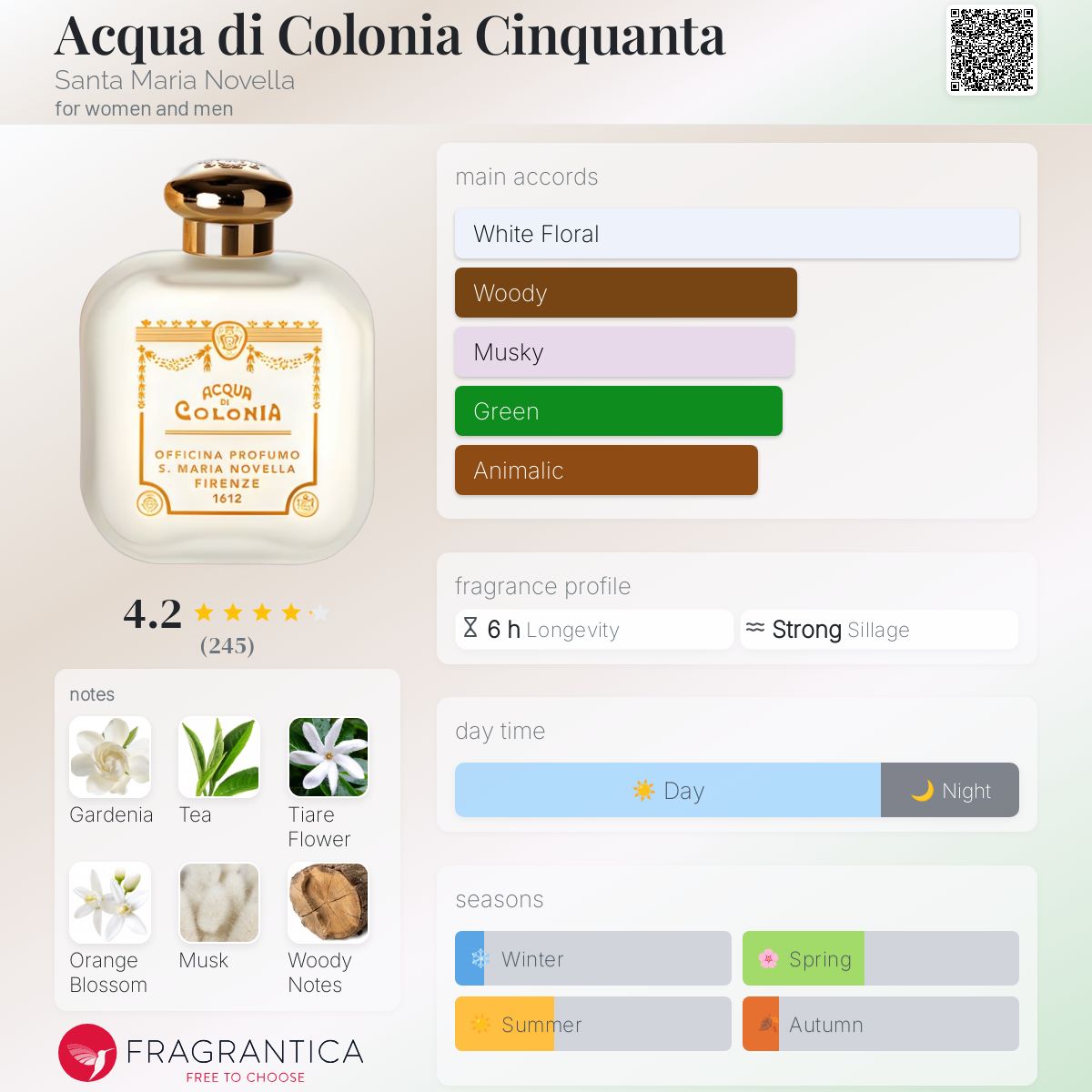 عطر ادکلن آکوا دی کلونیا چنکوانتا سانتا ماریا نوولا - Acqua di Colonia Cinquanta Santa Maria Novella - بررسی، قیمت و خرید