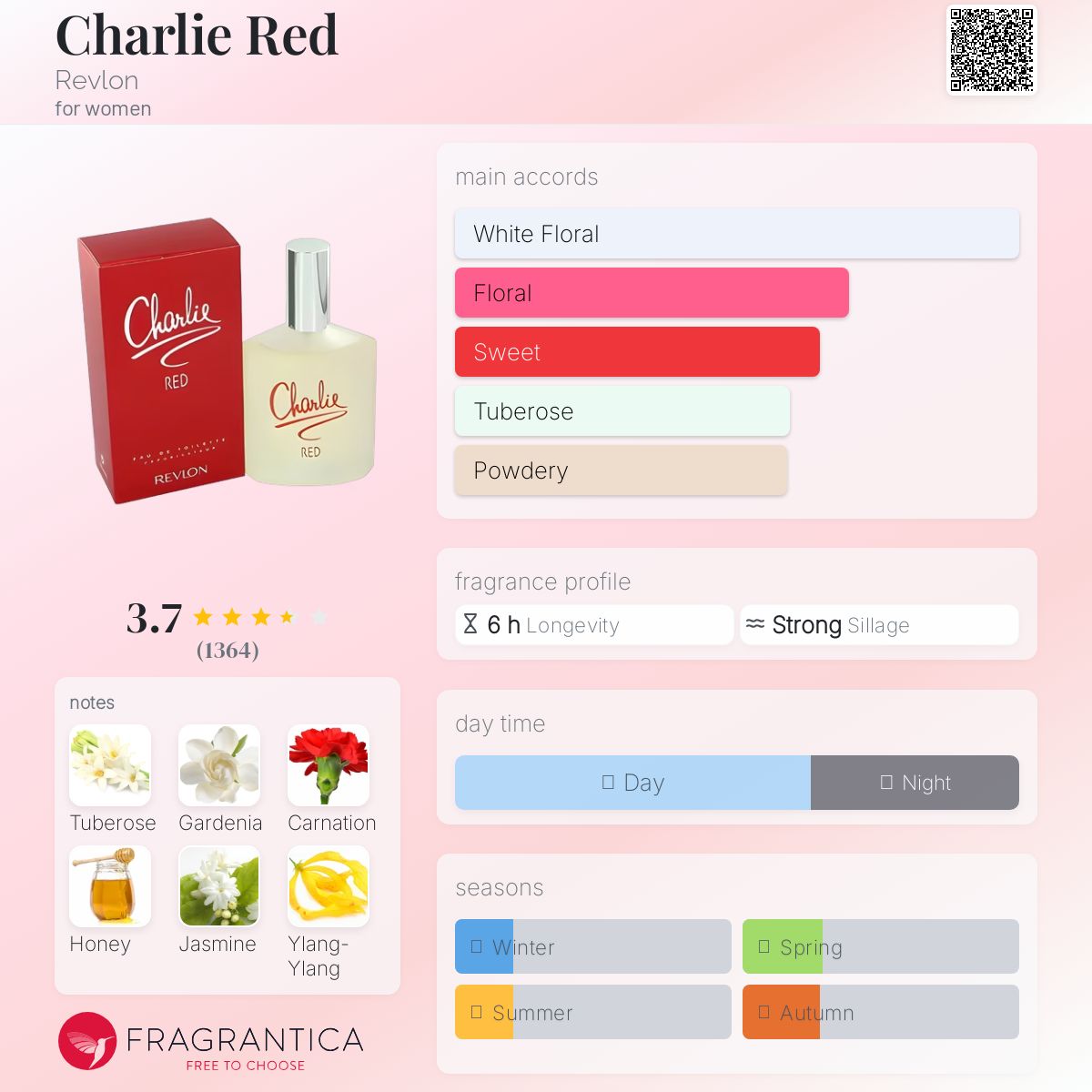 عطر ادکلن چارلی رد رولون - Charlie Red Revlon - بررسی، قیمت و خرید