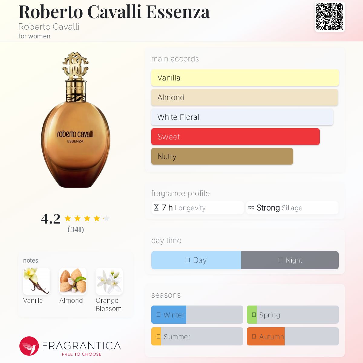 عطر ادکلن روبرتو کاوالی اسانزا روبرتو کاوالی - Roberto Cavalli Essenza Roberto Cavalli - بررسی، قیمت و خرید