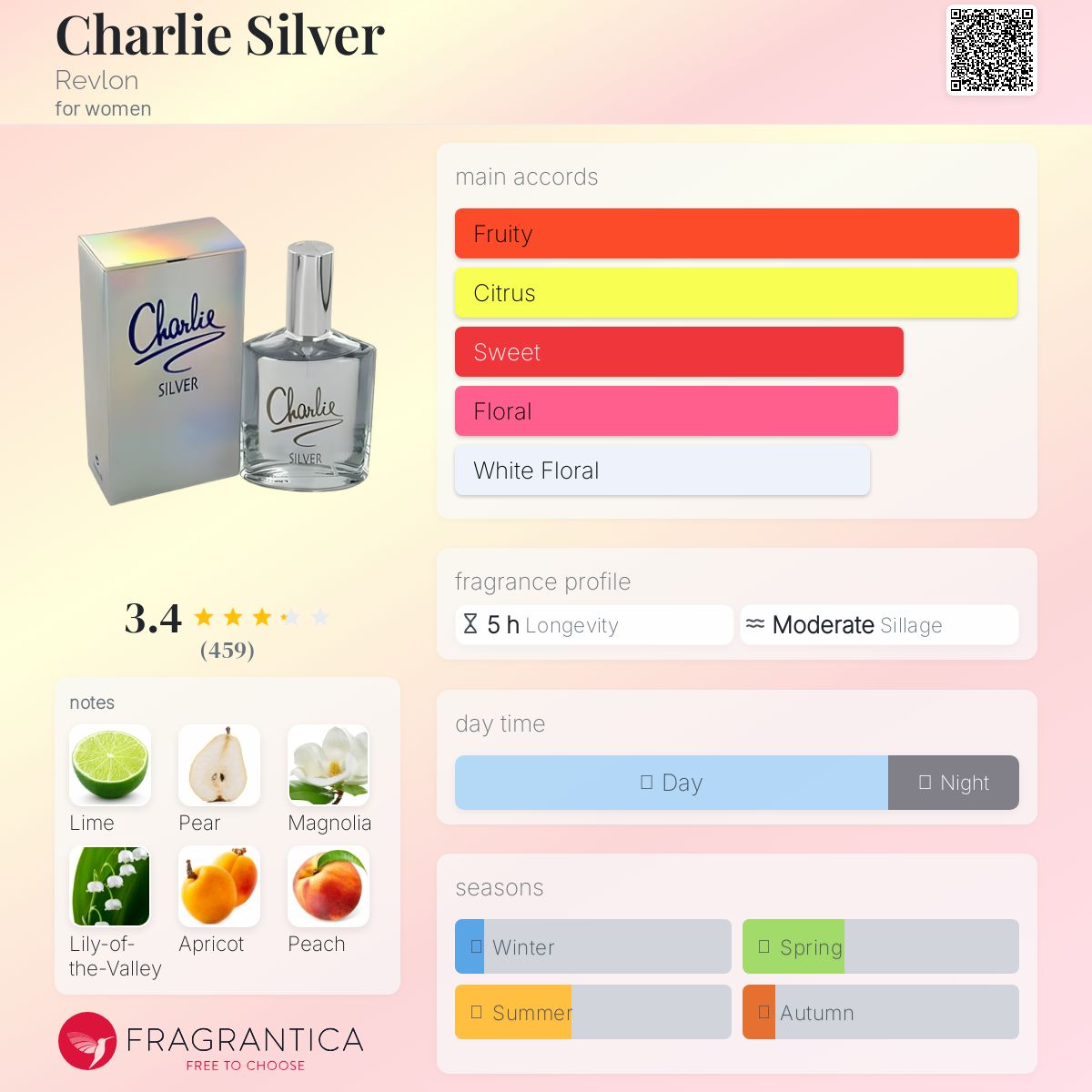 عطر ادکلن چالی سیلور رولون - Charlie Silver Revlon - بررسی، قیمت و خرید