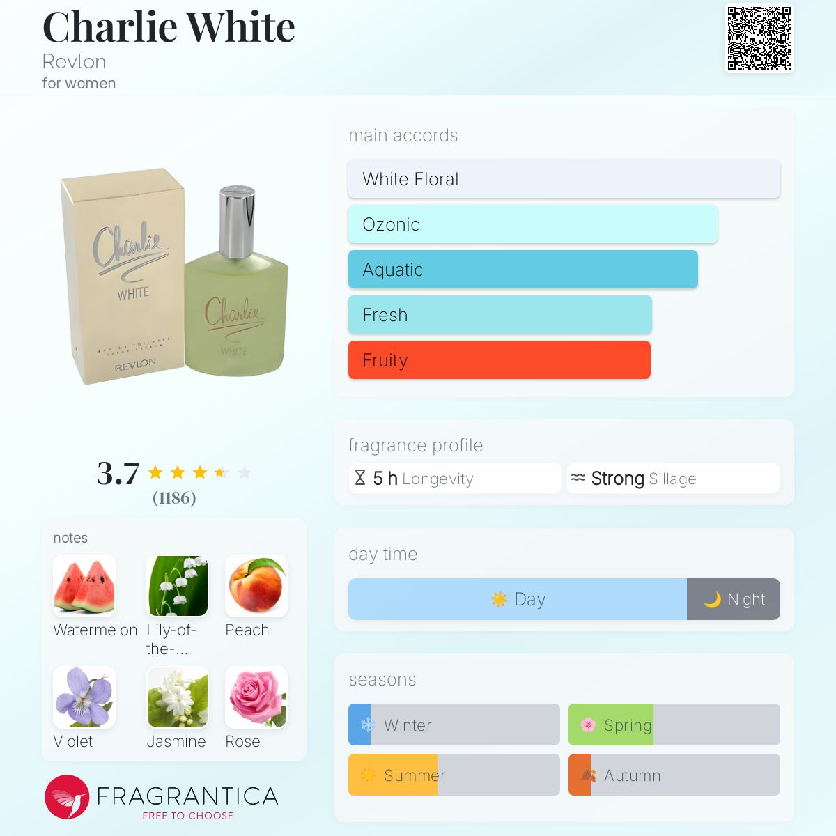 عطر ادکلن چارلی وایت رولون - Charlie White Revlon - بررسی، قیمت و خرید