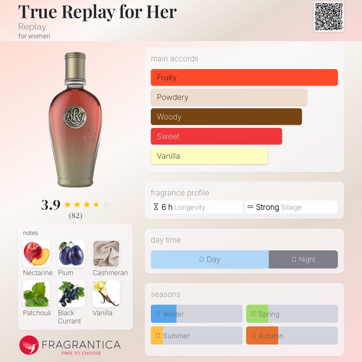 عطر ادکلن تریو ریپلی فور هر ریپلی - True Replay for Her Replay - بررسی، قیمت و خرید