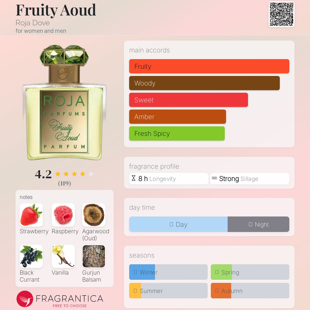 عطر ادکلن فروتی عود روژا داو - Fruity Aoud Roja Dove - بررسی، قیمت و خرید