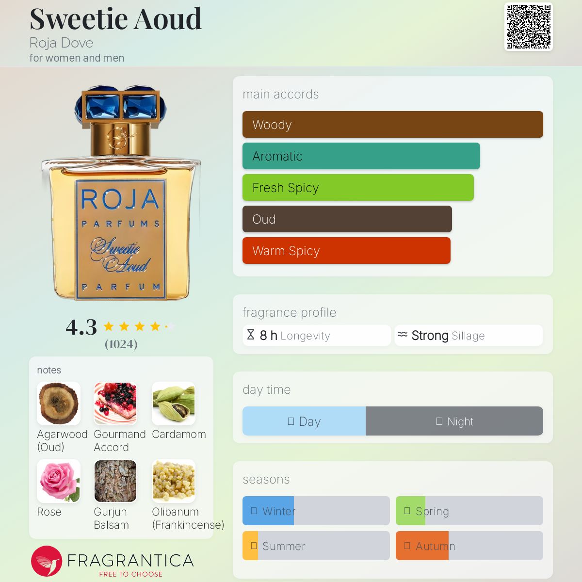عطر ادکلن سوییتی عود روجا داو - Sweetie Aoud Roja Dove - بررسی، قیمت و خرید