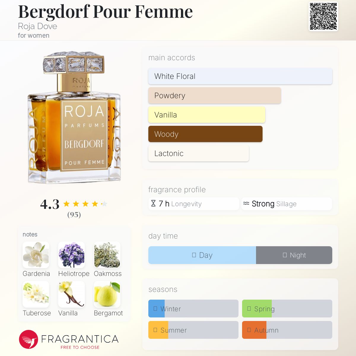 عطر ادکلن برگدورف پور فم روجا داو - Bergdorf Pour Femme Roja Dove - بررسی، قیمت و خرید