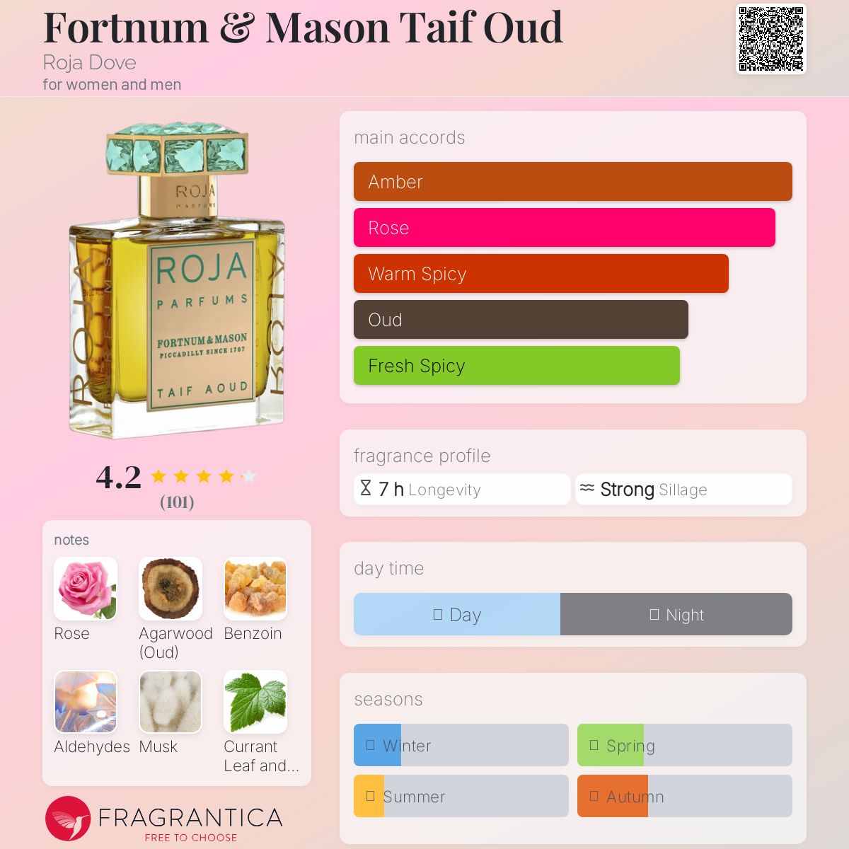 عطر ادکلن فورتنام اند میسون طیف عود روجا داو - Fortnum & Mason Taif Oud Roja Dove - بررسی، قیمت و خرید
