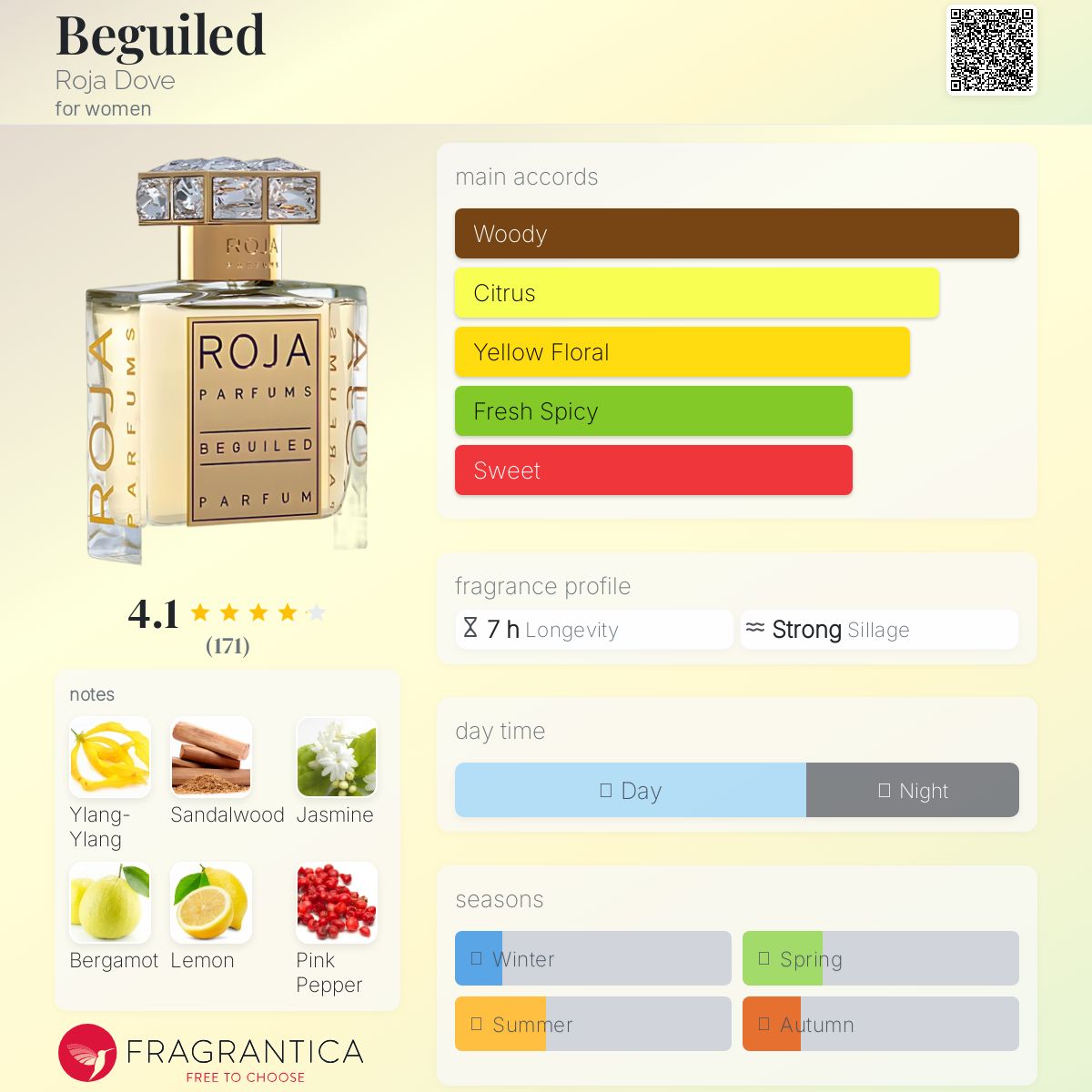 عطر ادکلن بیگایلد روجا داو - Beguiled Roja Dove - بررسی، قیمت و خرید