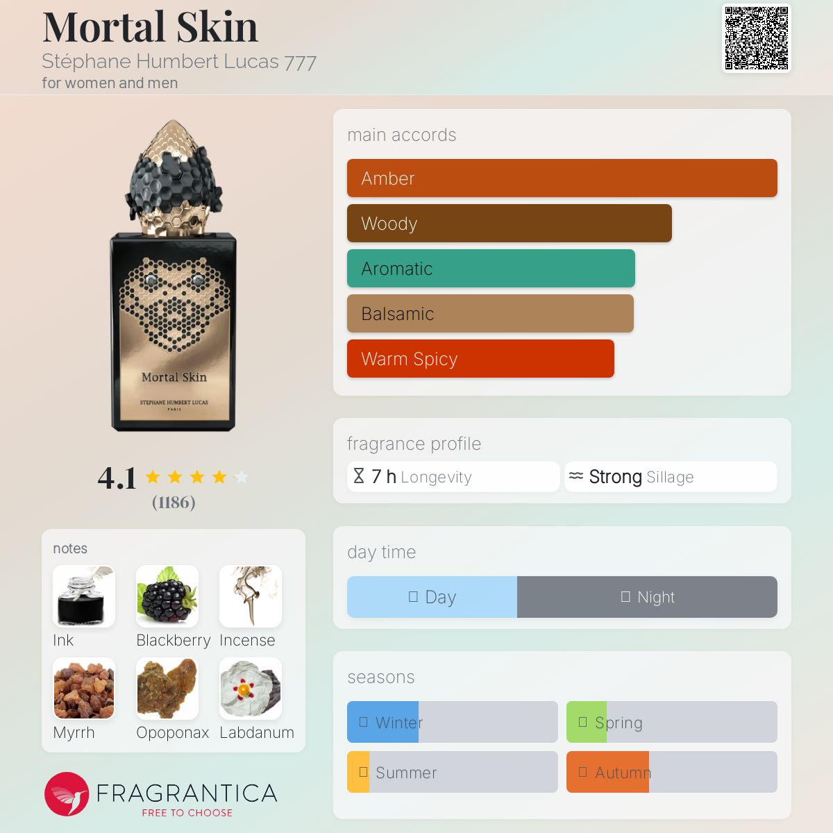 عطر ادکلن مورتال اسکین استفان هامبرت لوکاس هفتصد و هفتاد و هفت - Mortal Skin Stéphane Humbert Lucas 777 - بررسی، قیمت و خرید