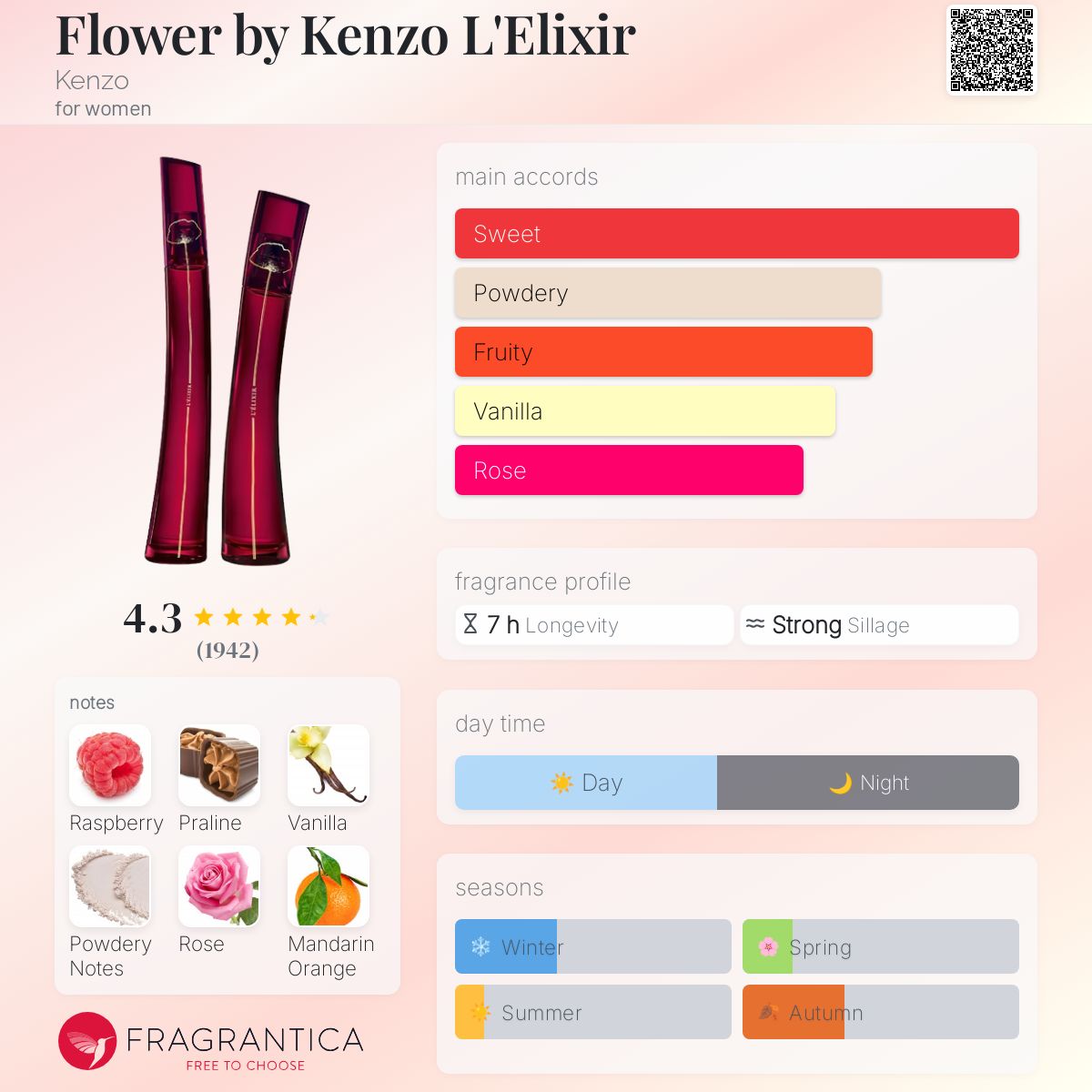 عطر ادکلن فلاور بای کنزو له الیکسیر کنزو - Flower by Kenzo L'Elixir Kenzo - بررسی، قیمت و خرید