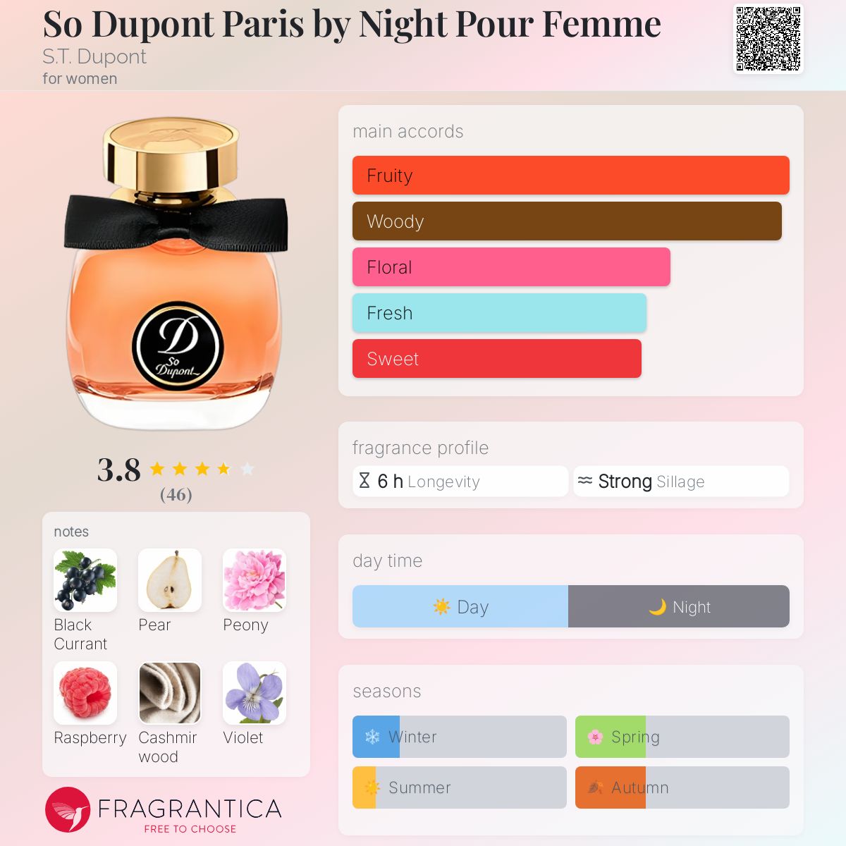 عطر ادکلن سو دوپونت پاریس بای نایت پور فم دوپونت - So Dupont Paris by Night Pour Femme S.T. Dupont - بررسی، قیمت و خرید