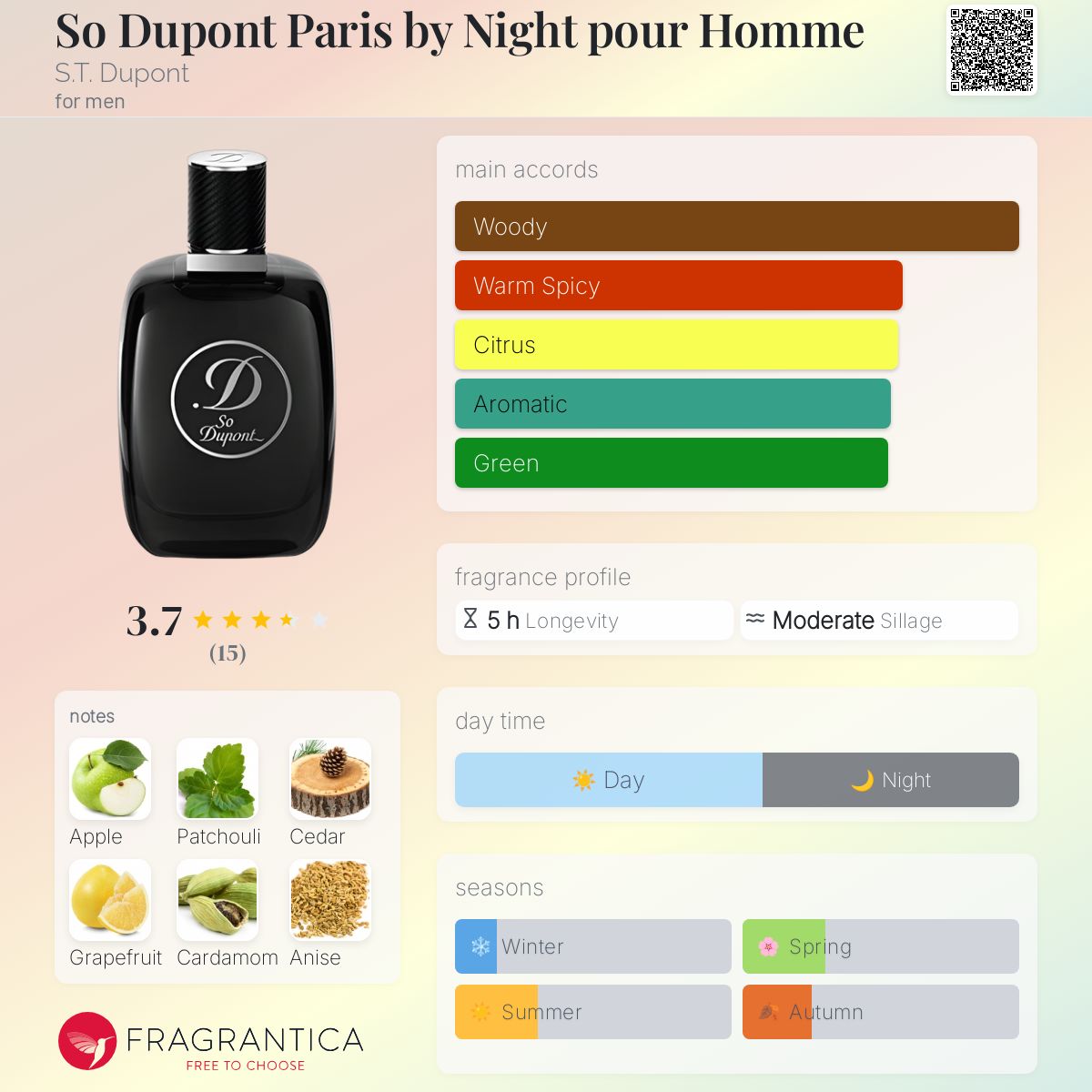 عطر ادکلن سو دوپونت پاریس بای نایت پور هوم اس تی دوپونت - So Dupont Paris by Night pour Homme S.T. Dupont - بررسی، قیمت و خرید