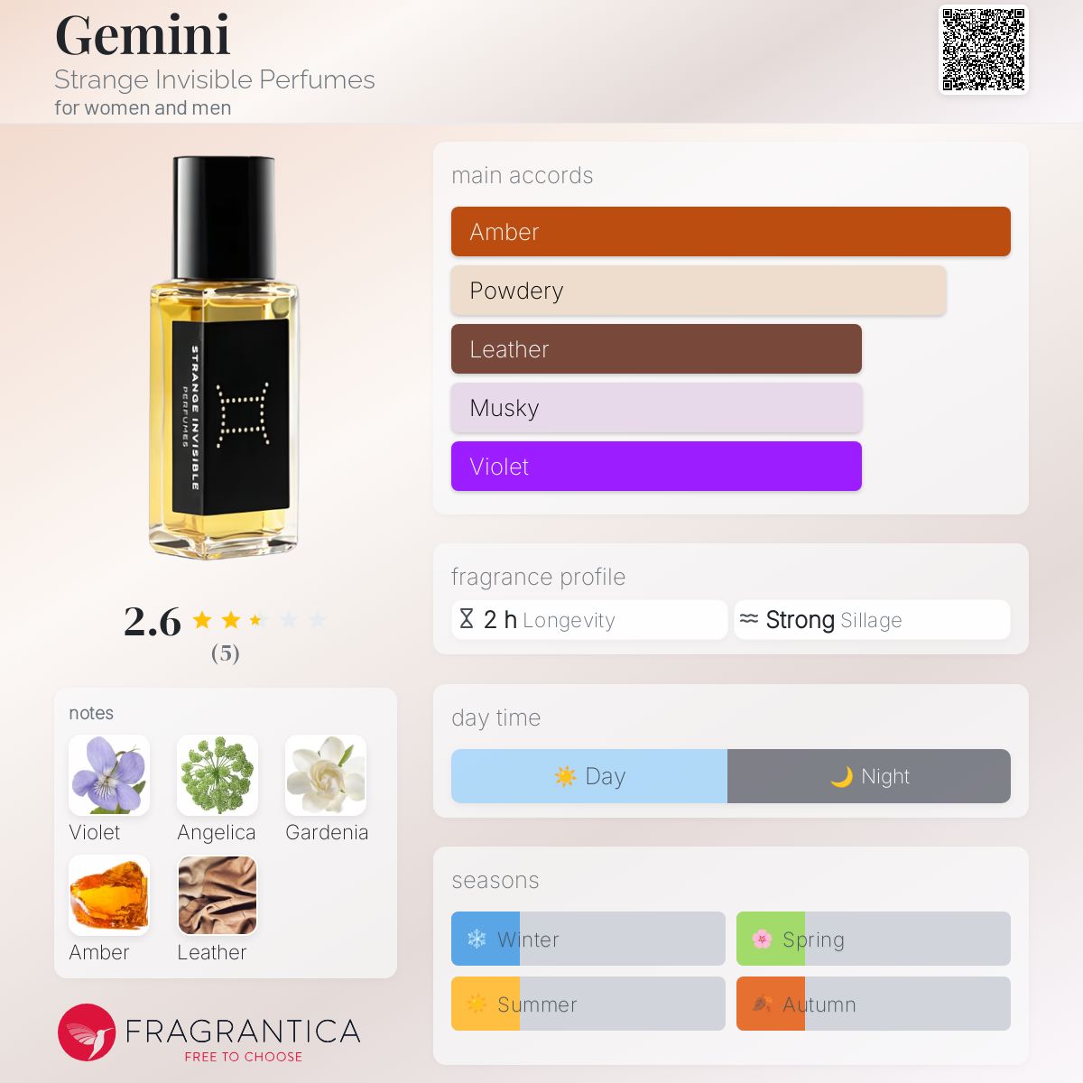 عطر ادکلن جمنای استرنج اینویزیبل پرفیومز - Gemini Strange Invisible Perfumes - بررسی، قیمت و خرید