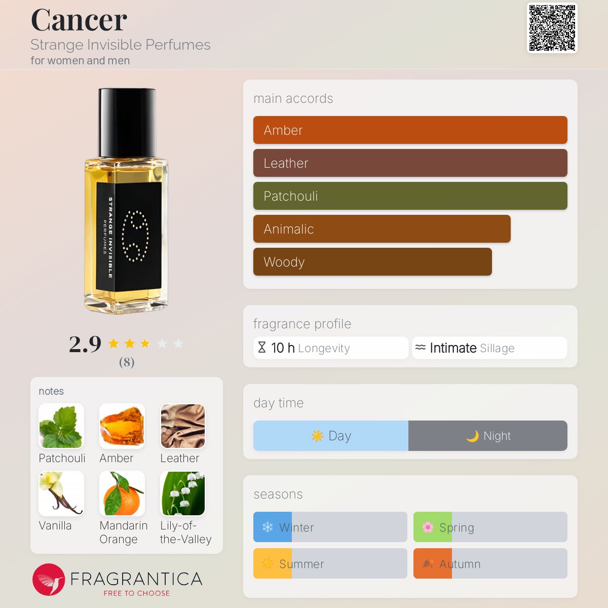 عطر ادکلن کنسر استرنج اینویزیبل پرفیومز - Cancer Strange Invisible Perfumes - بررسی، قیمت و خرید
