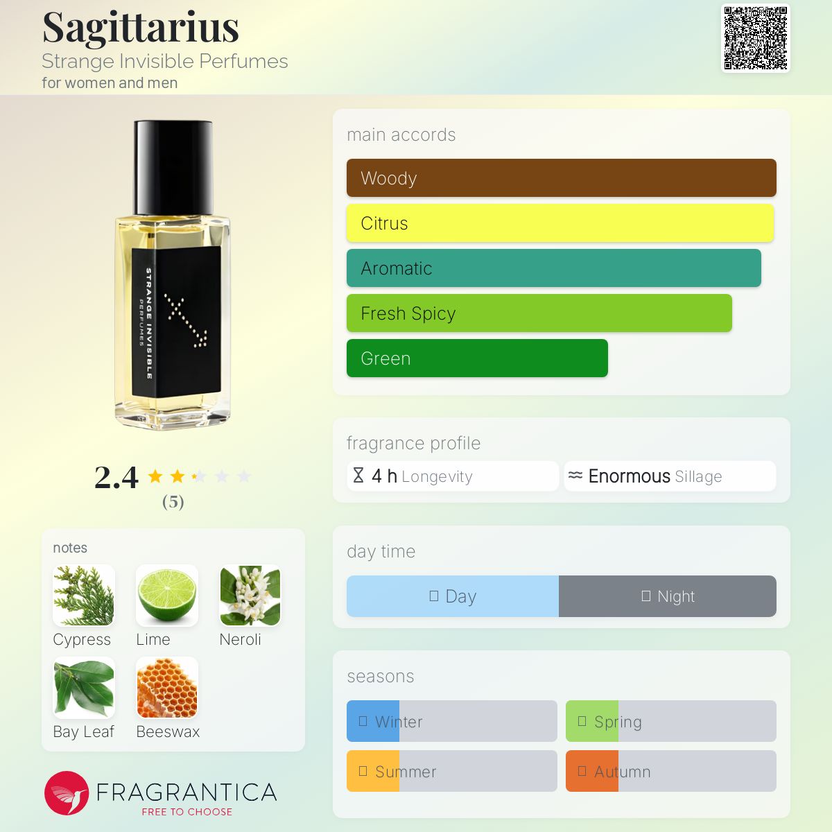 عطر ادکلن سَجیتِریوس استرنج اینویزیبل پرفیومز - Sagittarius Strange Invisible Perfumes - بررسی، قیمت و خرید