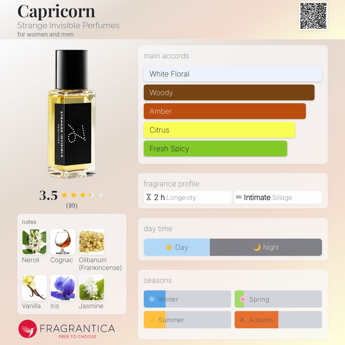 عطر ادکلن کپریکورن استرنج اینویزیبل پرفیومز - Capricorn Strange Invisible Perfumes - بررسی، قیمت و خرید