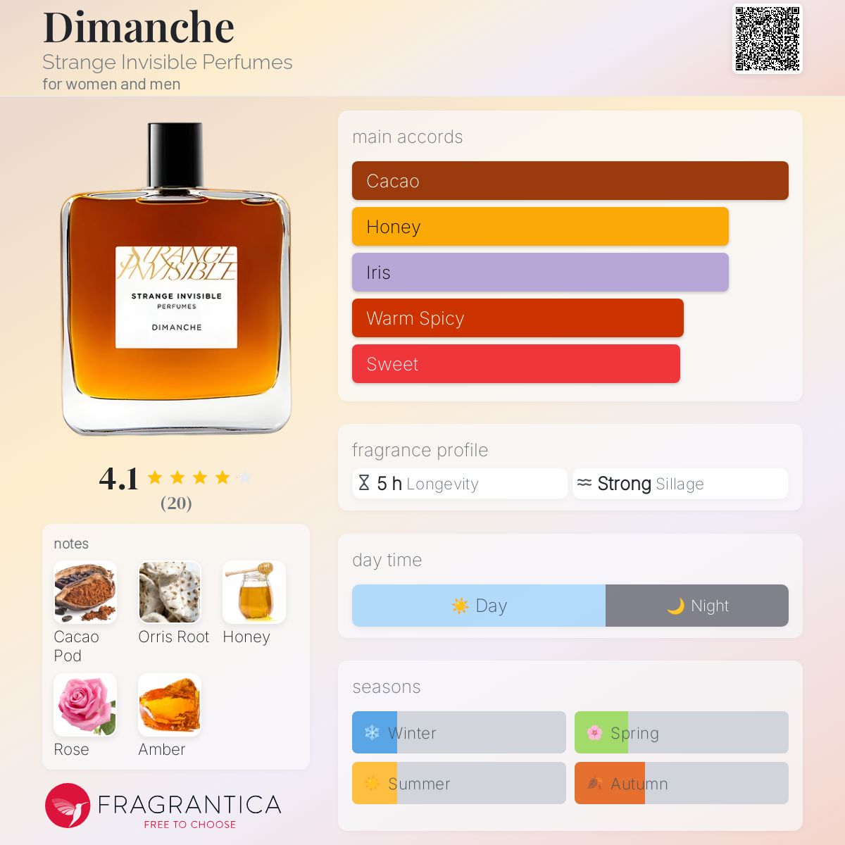 عطر ادکلن دیماش استرنج اینویزیبل پرفیومز - Dimanche Strange Invisible Perfumes - بررسی، قیمت و خرید