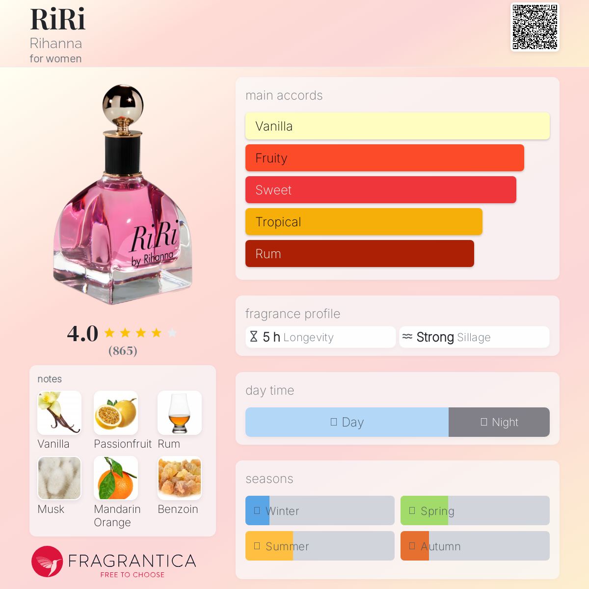 عطر ادکلن ری‌ری ریحانا - RiRi Rihanna - بررسی، قیمت و خرید