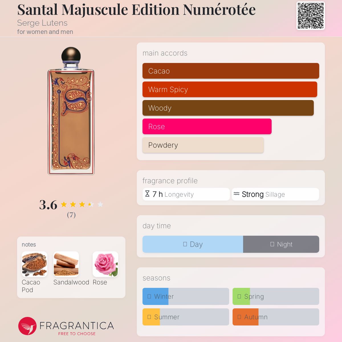 عطر ادکلن سانتال ماژوسکول ادیشن نومروته سرج لوتن - Santal Majuscule Edition Numérotée Serge Lutens - بررسی، قیمت و خرید
