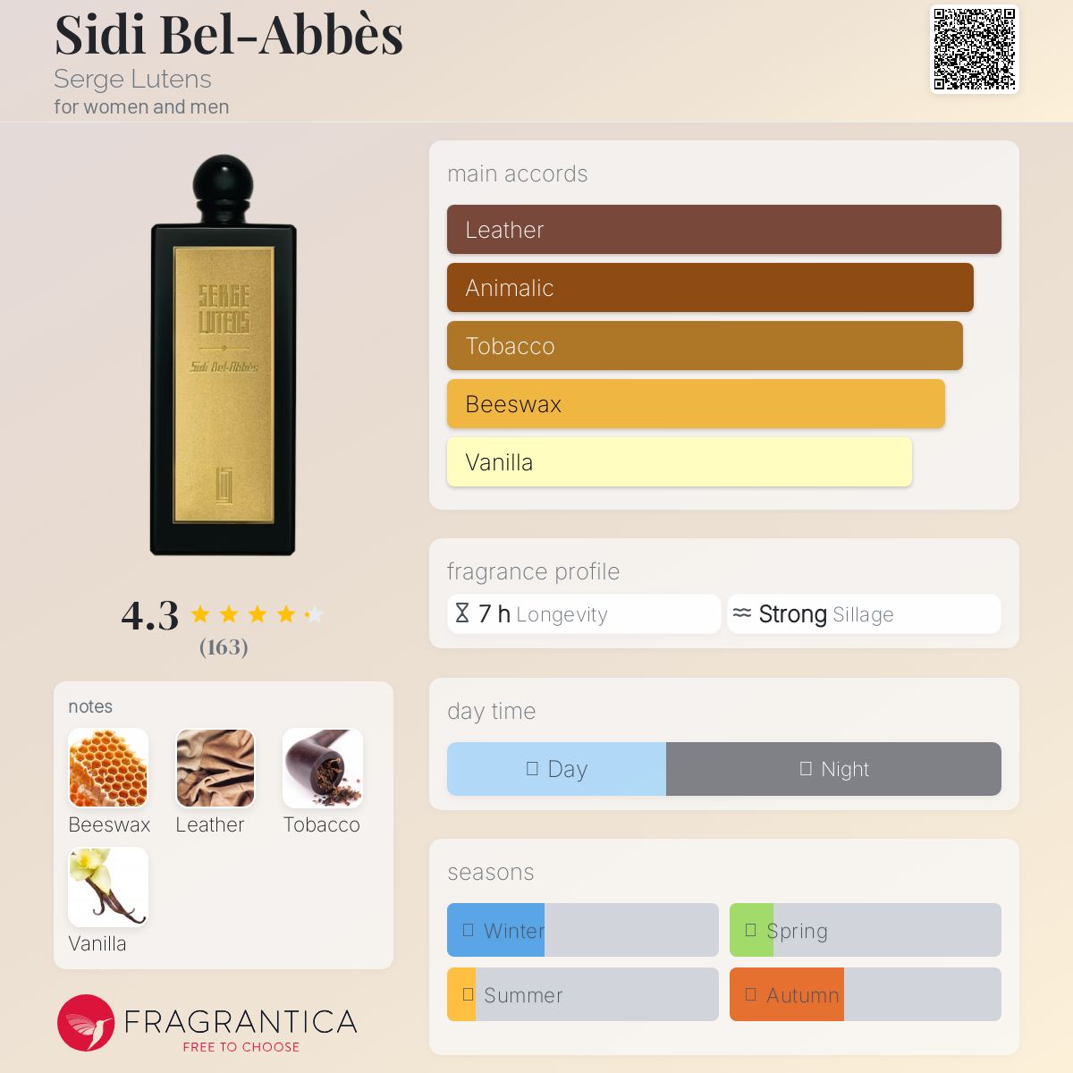 عطر ادکلن سیدی بلعباس سرژ لوتنس - Sidi Bel-Abbès Serge Lutens - بررسی، قیمت و خرید
