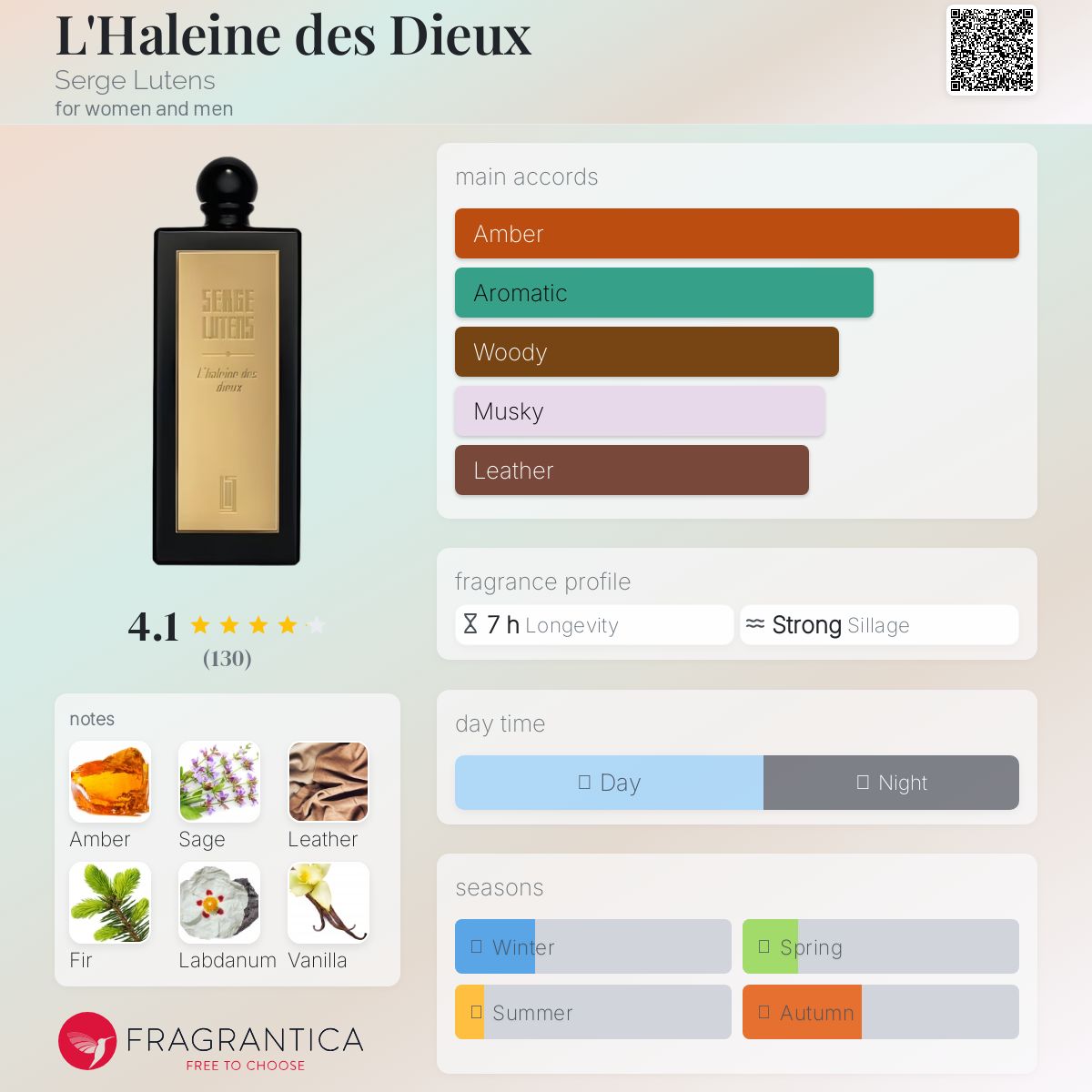 عطر ادکلن الهلن د دیو سرژ لوتنس - L'Haleine des Dieux Serge Lutens - بررسی، قیمت و خرید