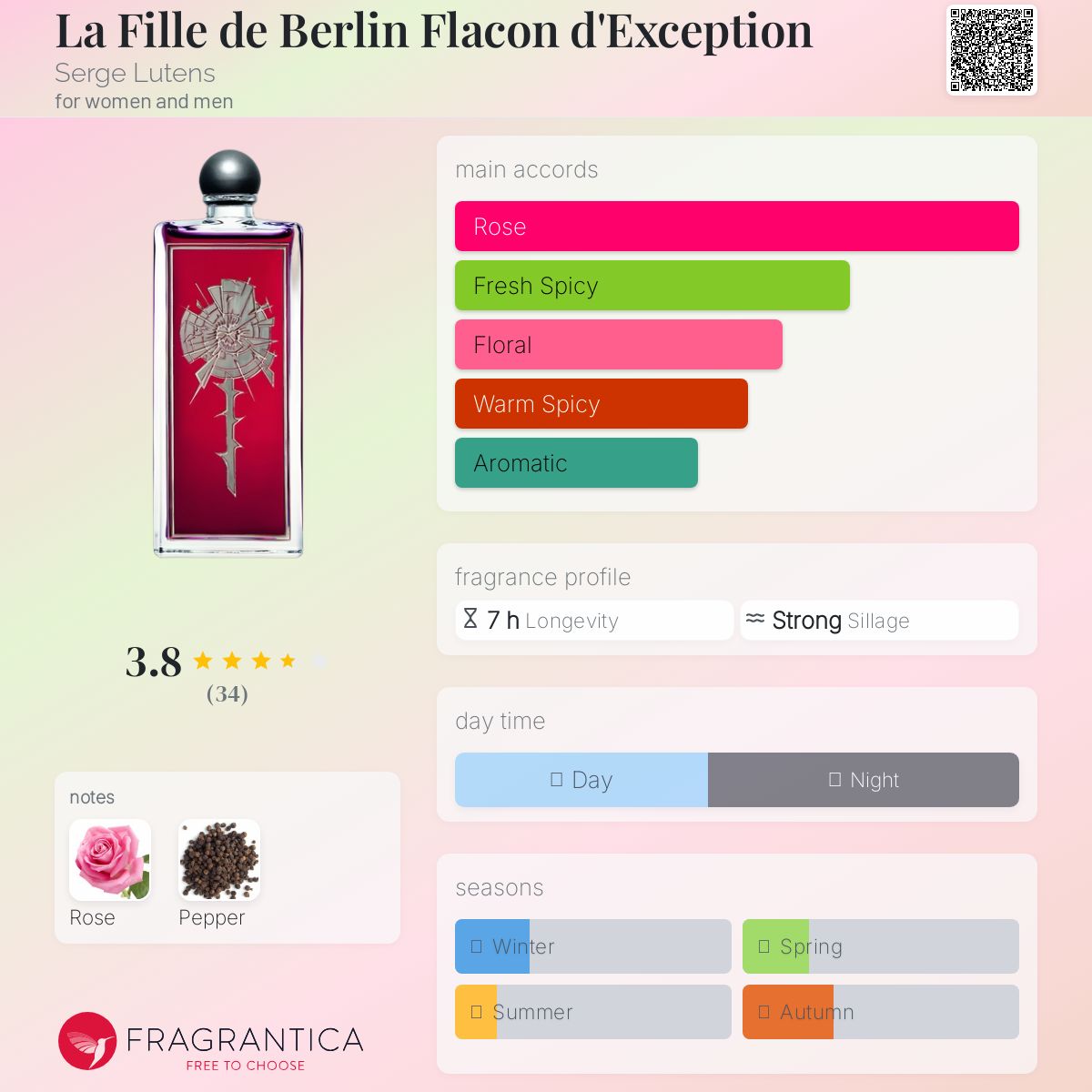 عطر ادکلن لا فیل دو برلین فلاکون د اکسیپسیون سرژ لوتنس - La Fille de Berlin Flacon d'Exception Serge Lutens - بررسی، قیمت و خرید
