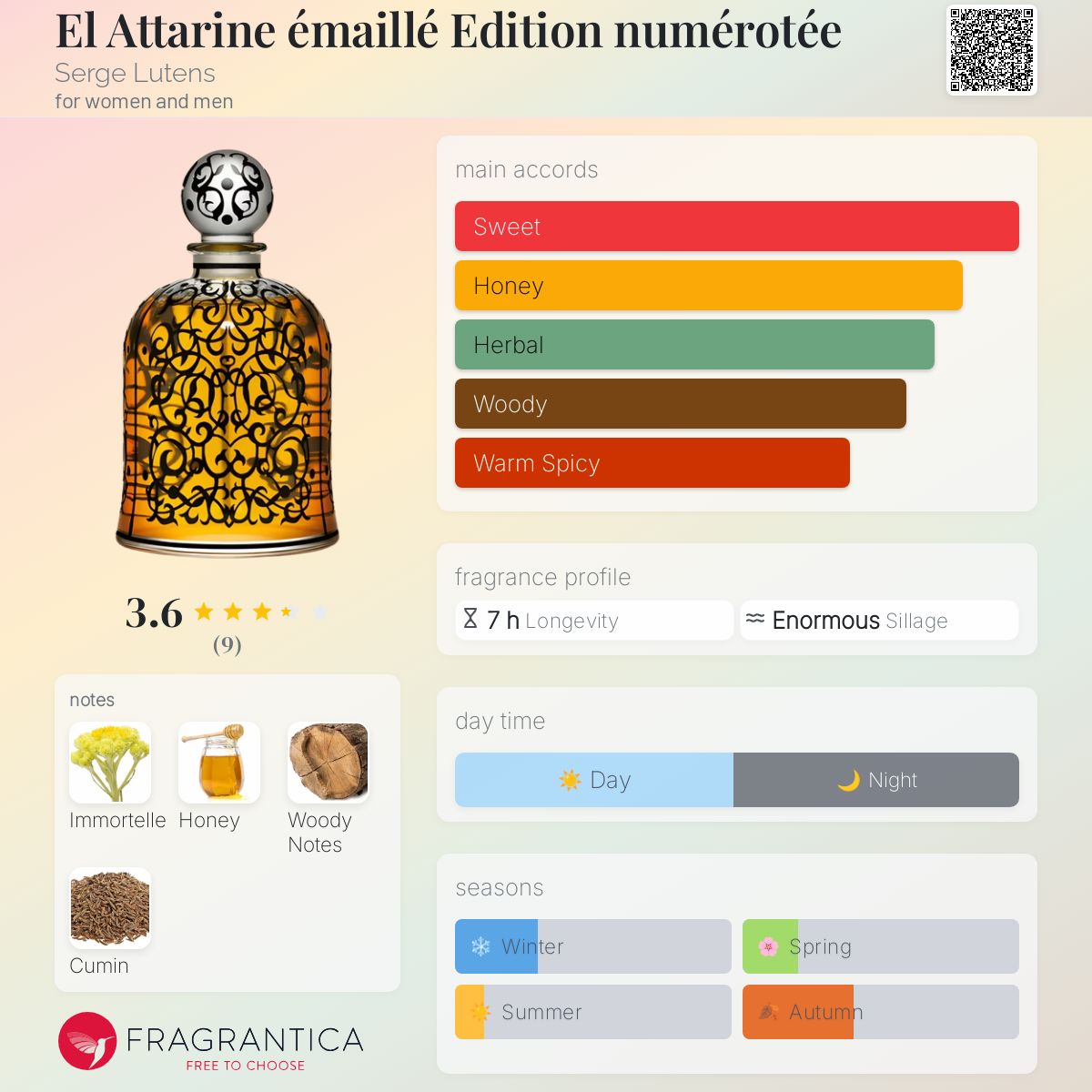 عطر ادکلن اِل عَطَریه اِمیَل اِدیتسیون نُمِروته سرژ لوتنز - El Attarine émaillé Edition numérotée Serge Lutens - بررسی، قیمت و خرید