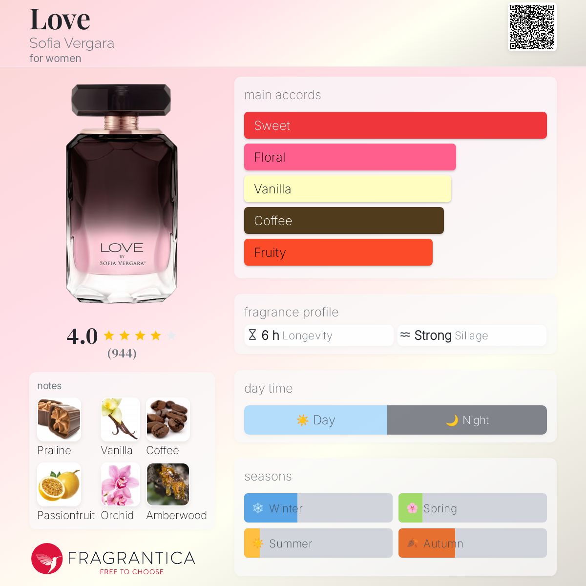 عطر ادکلن لاو سوفیا ورگارا - Love Sofia Vergara - بررسی، قیمت و خرید