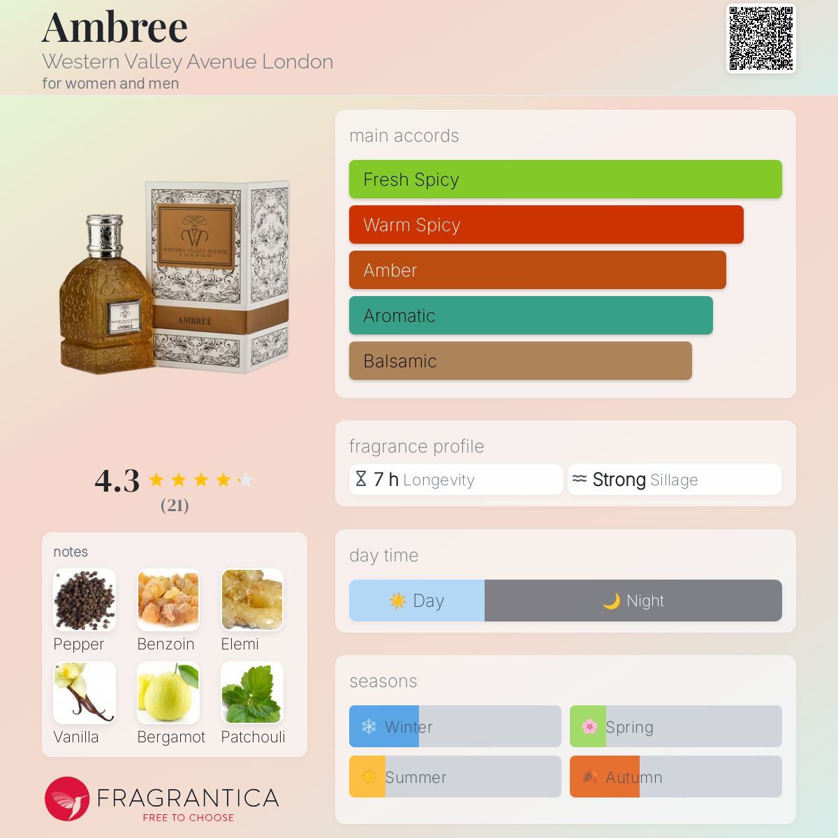عطر ادکلن آمبره وسترن ولی اونیو لندن - Ambree Western Valley Avenue London - بررسی، قیمت و خرید