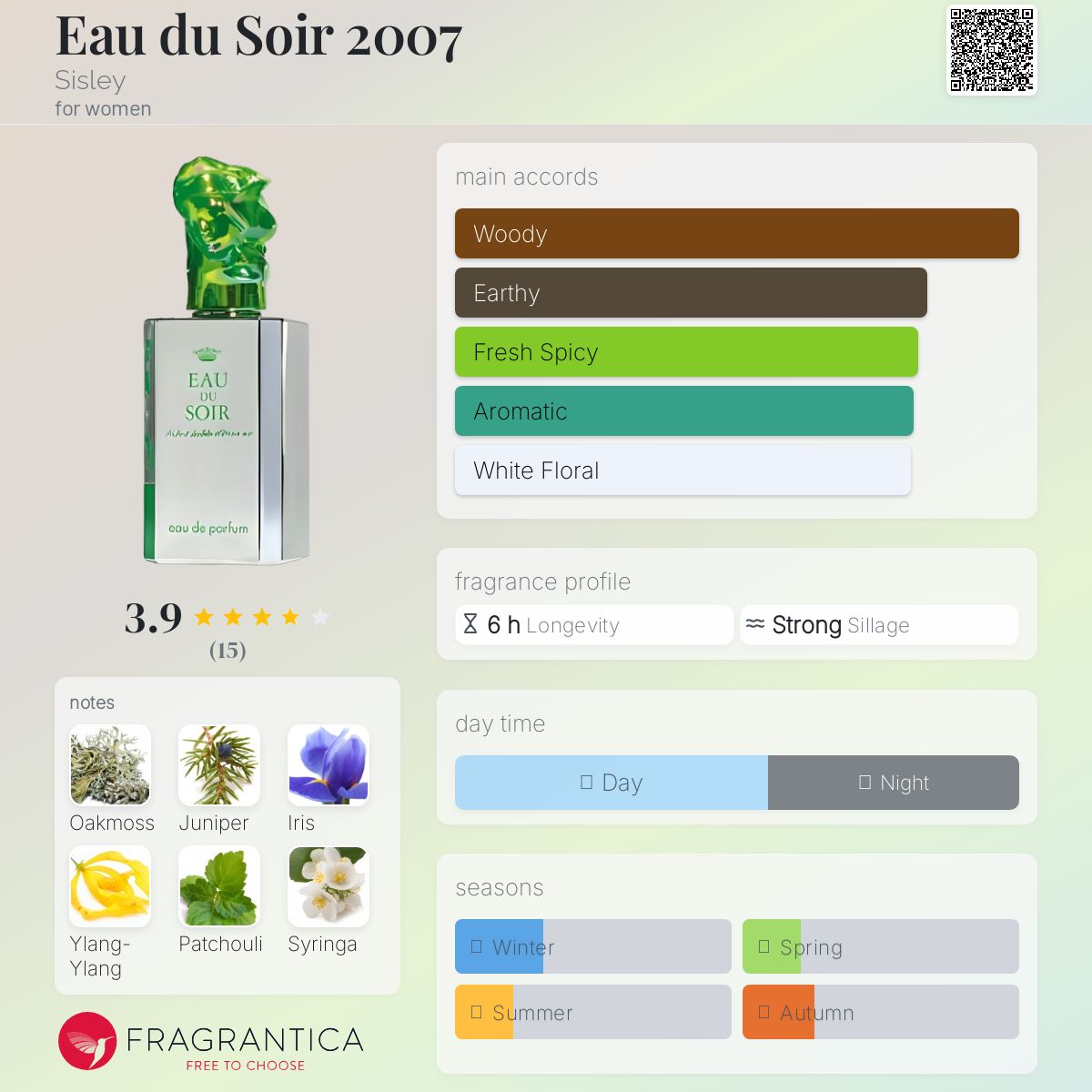 عطر ادکلن اُو دو سویر دو هزار و هفت سیسلی - Eau du Soir 2007 Sisley - بررسی، قیمت و خرید