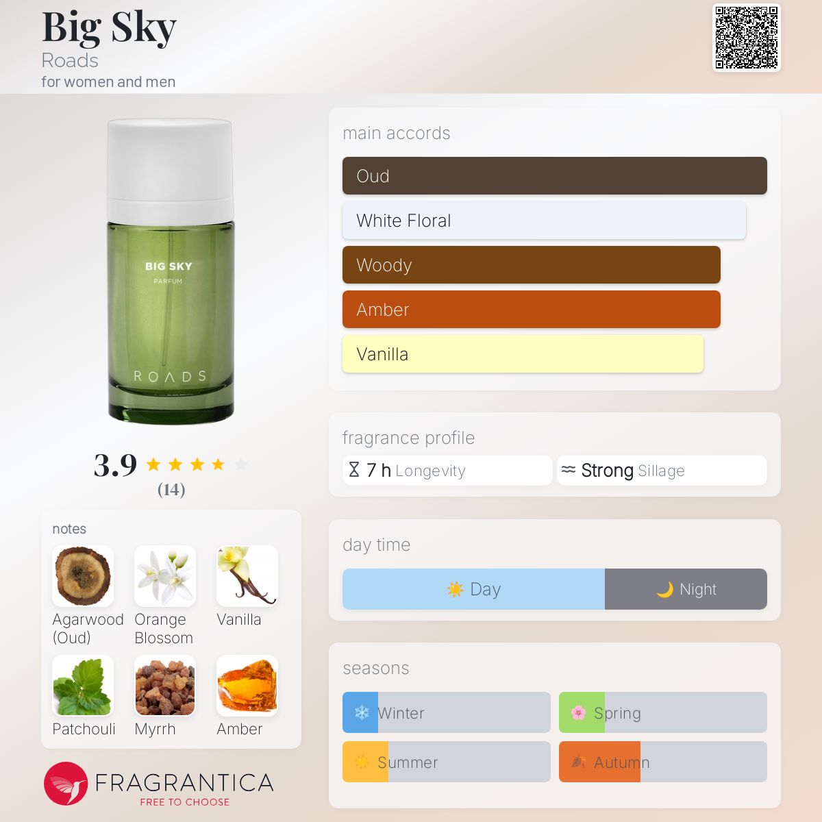 عطر ادکلن بیگ اسکای رودز - Big Sky Roads - بررسی، قیمت و خرید