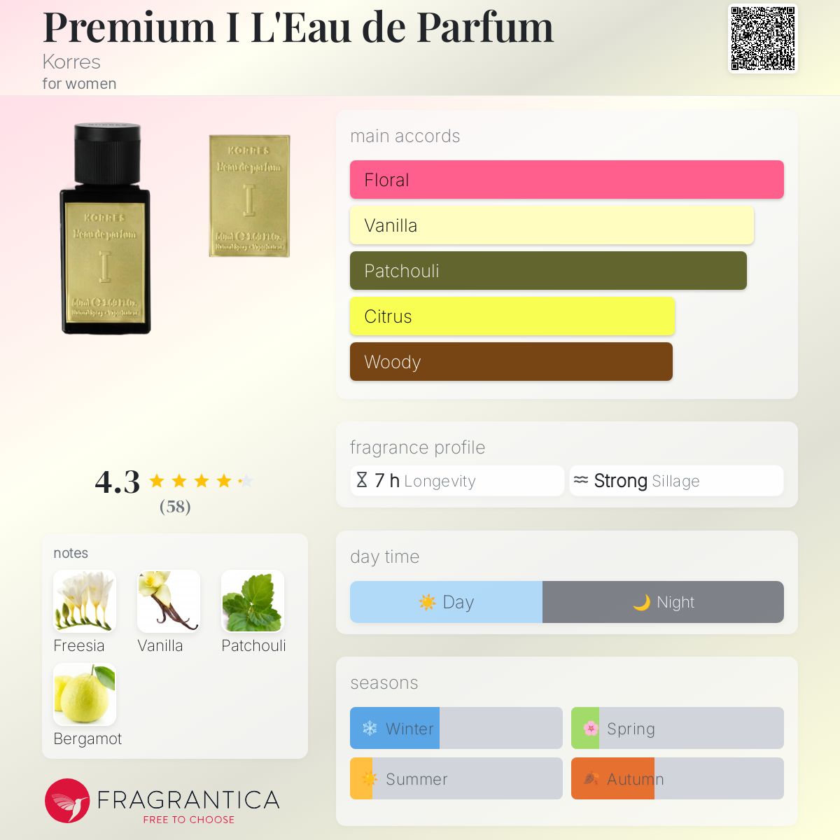 عطر ادکلن پریمیوم ال د پرفیوم کُرِس - Premium I L'Eau de Parfum Korres - بررسی، قیمت و خرید