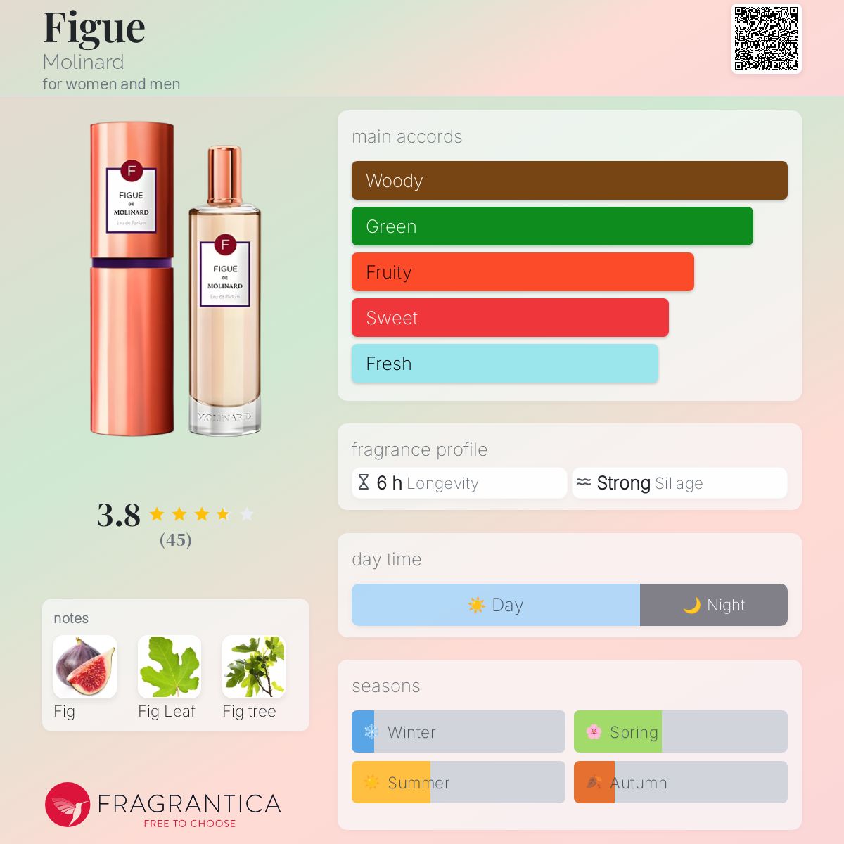 عطر ادکلن فیگ مولینارد - Figue Molinard - بررسی، قیمت و خرید