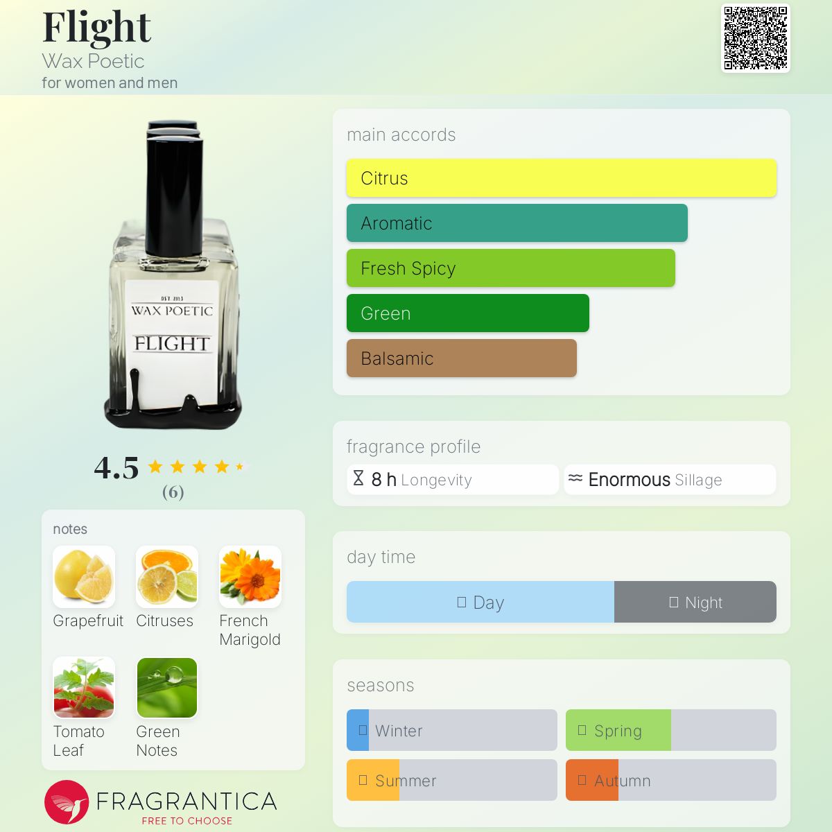 عطر ادکلن فلایت وکس پویتیک - Flight Wax Poetic - بررسی، قیمت و خرید